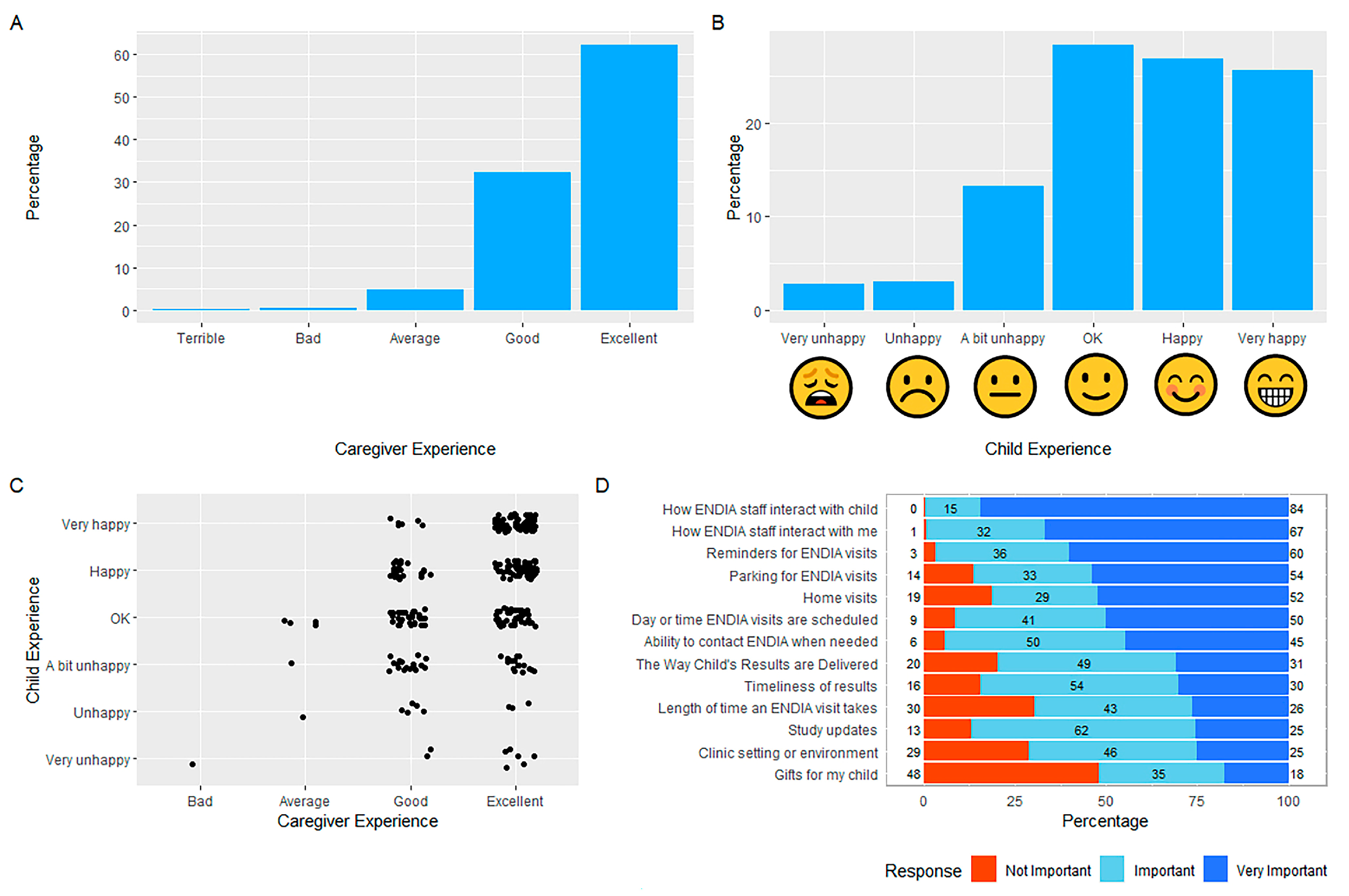 Children 10 00637 g002 Children 10 00637 g002