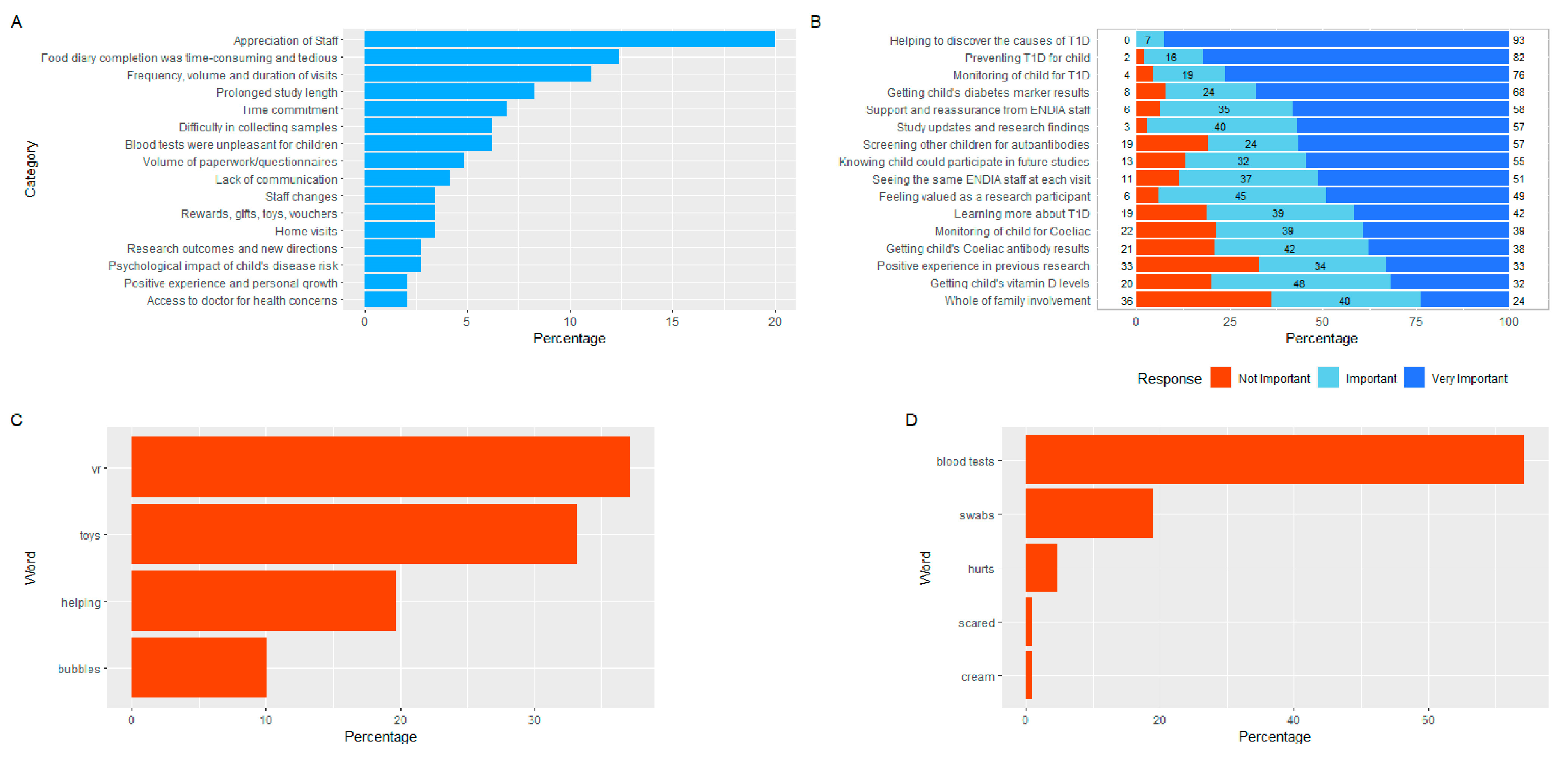 Children 10 00637 g003 Children 10 00637 g003
