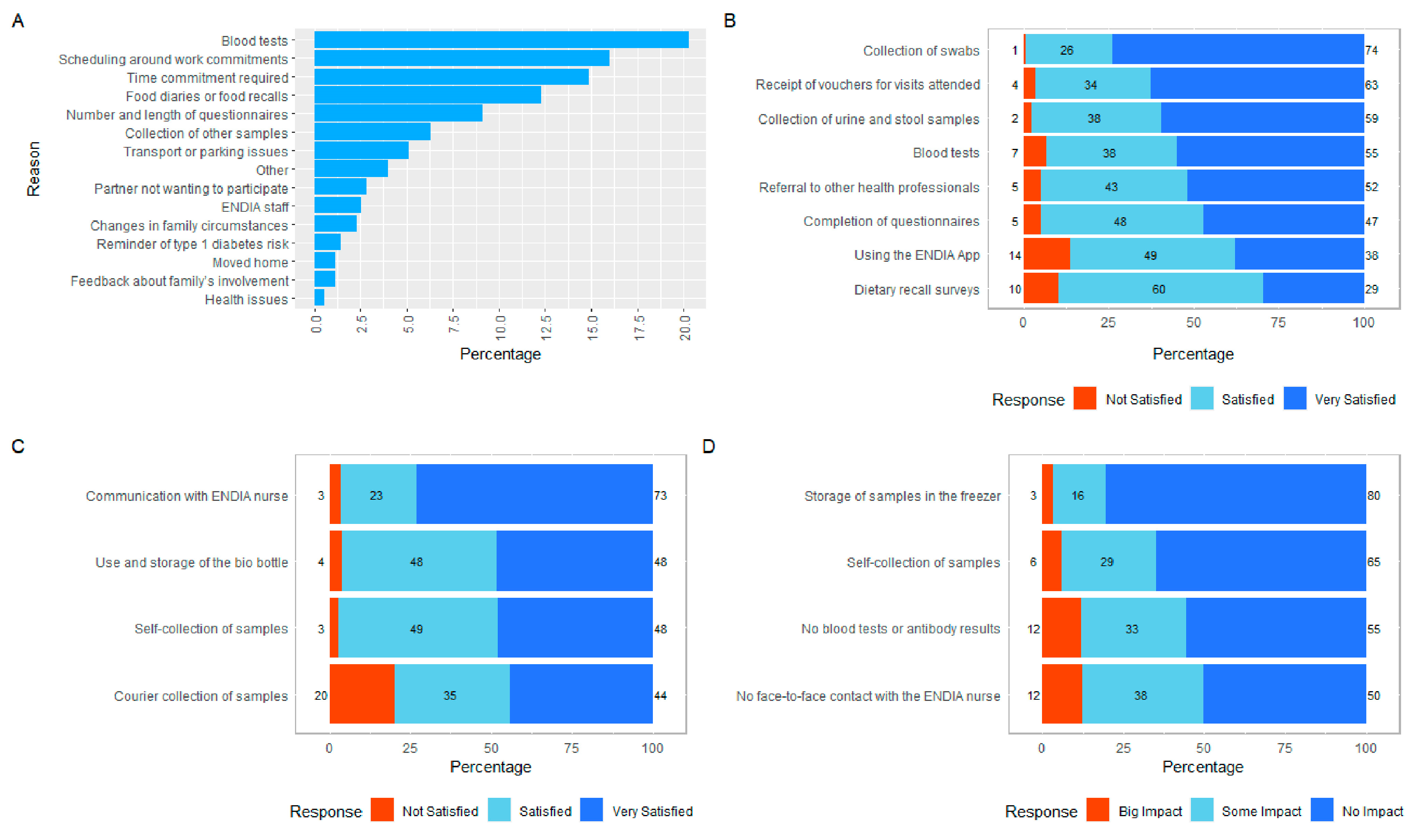 Children 10 00637 g004 Children 10 00637 g004