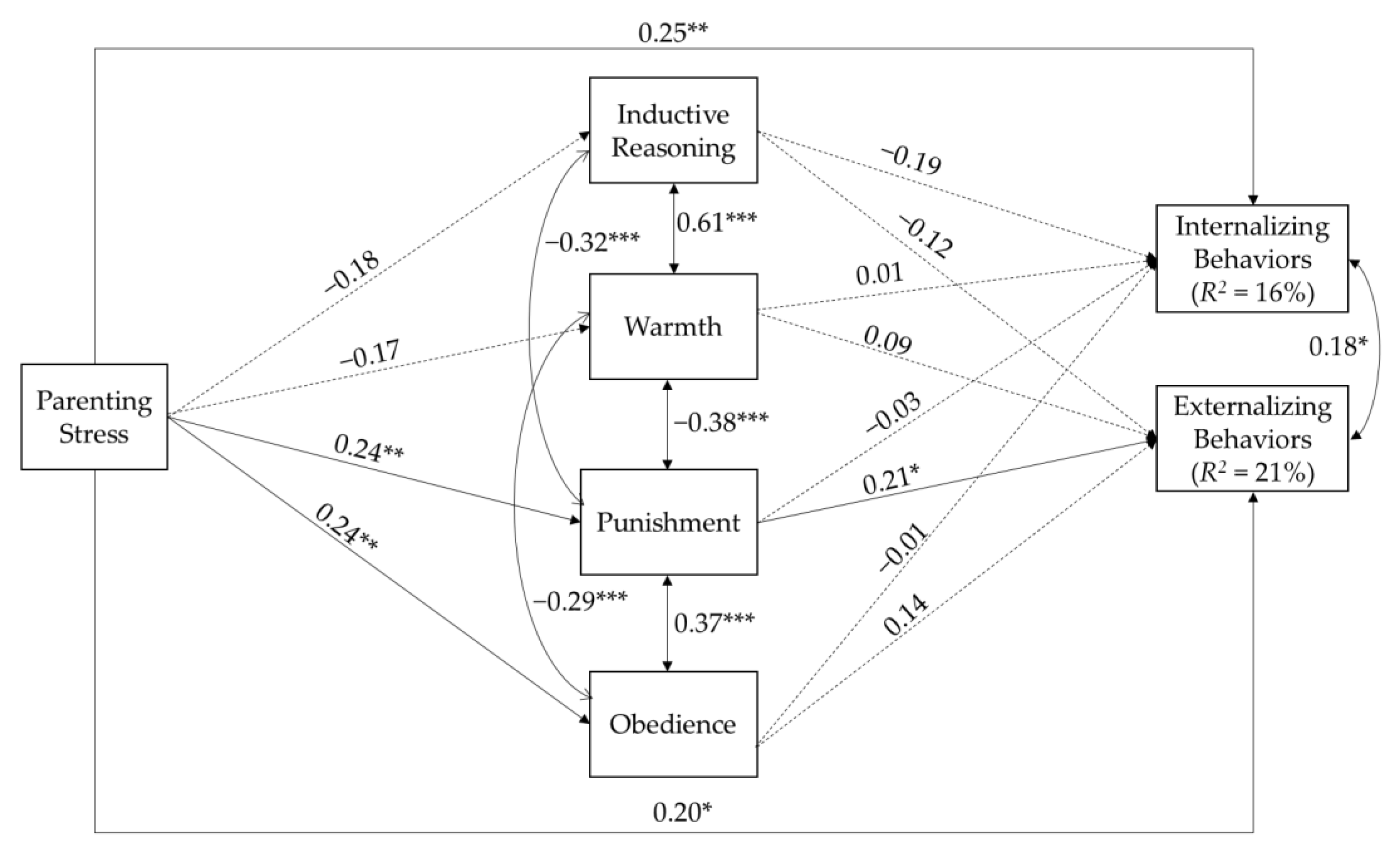 Children 10 00639 g001 Children 10 00639 g001