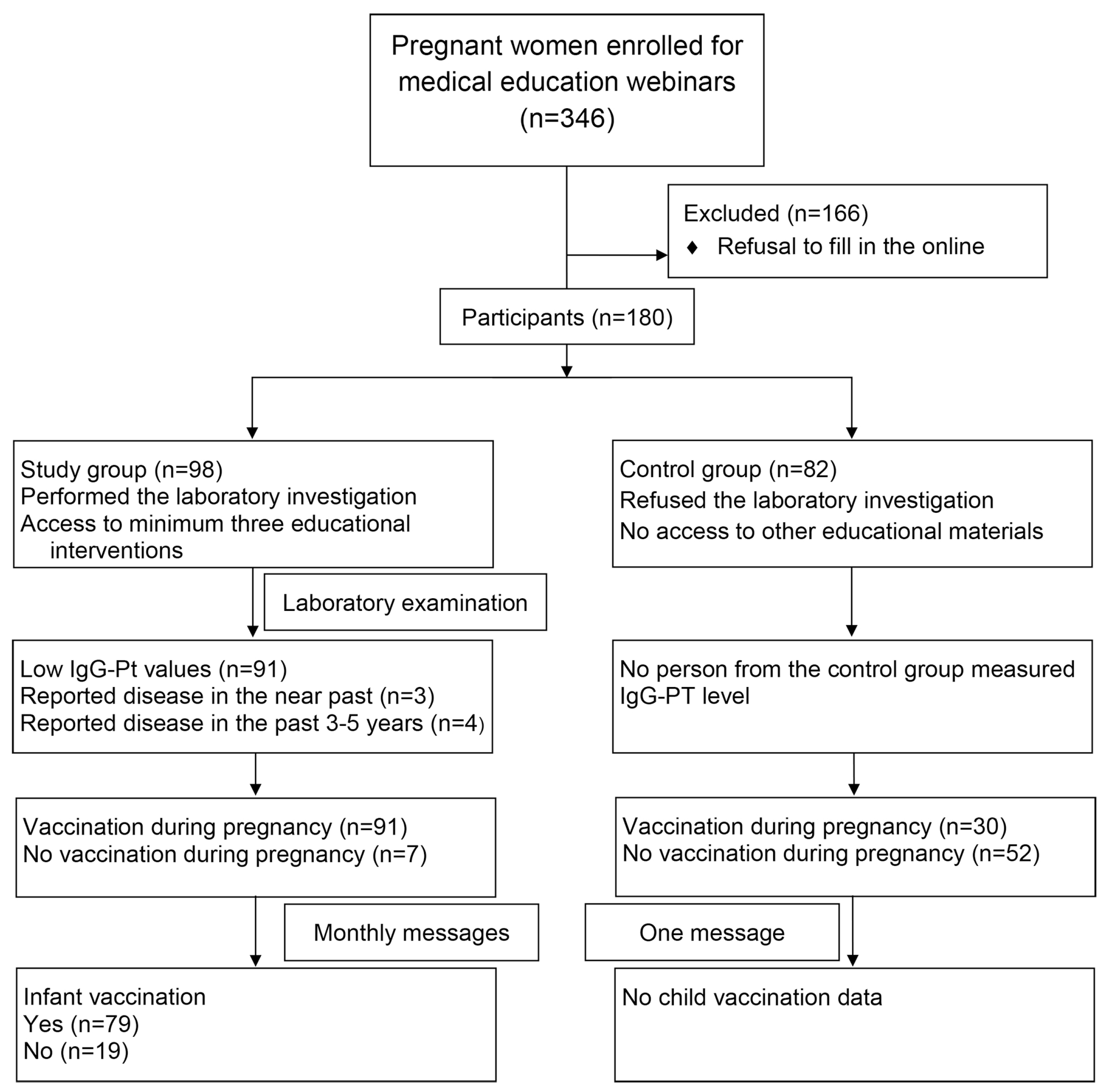 Children 10 00640 g001 Children 10 00640 g001