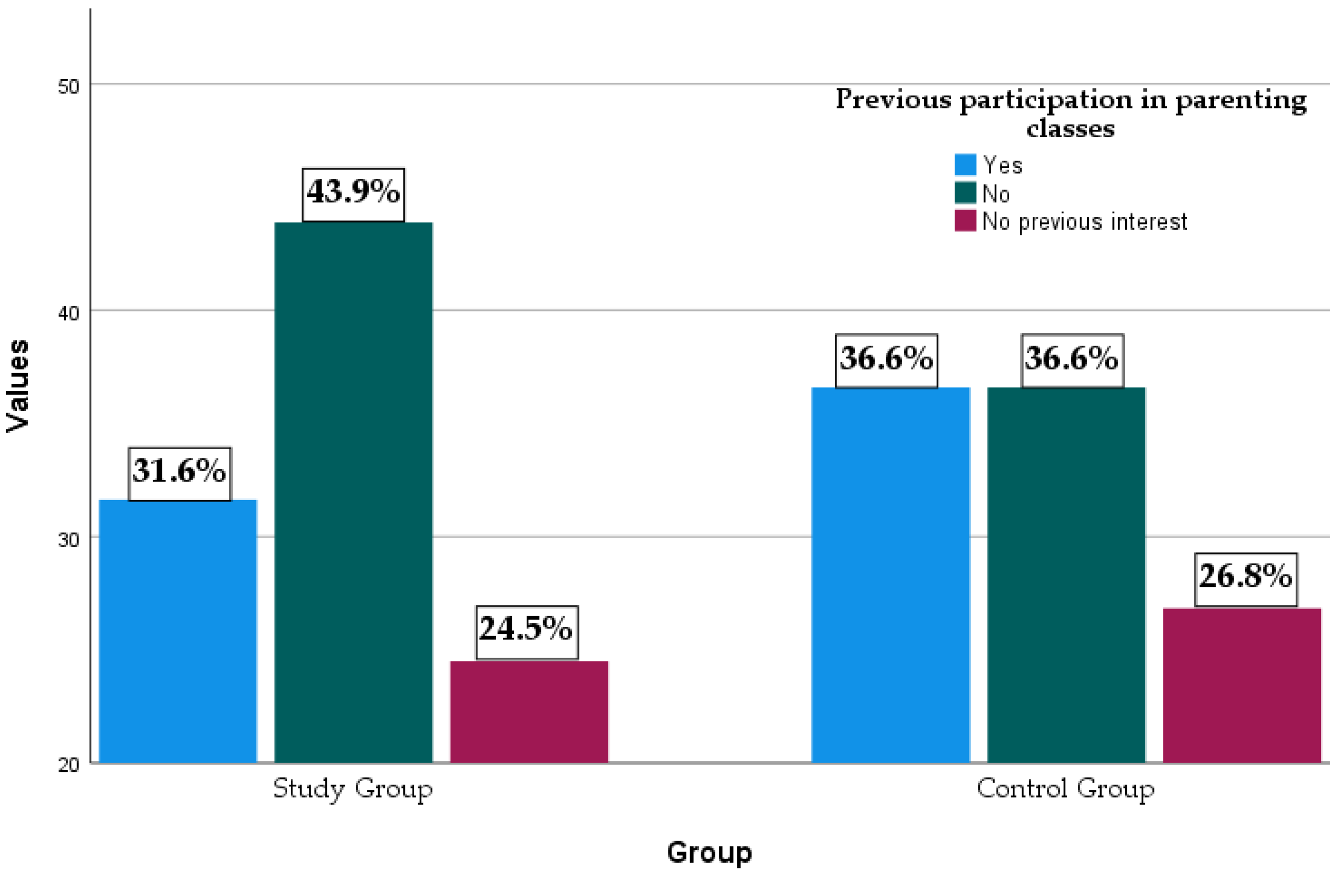 Children 10 00640 g003 Children 10 00640 g003