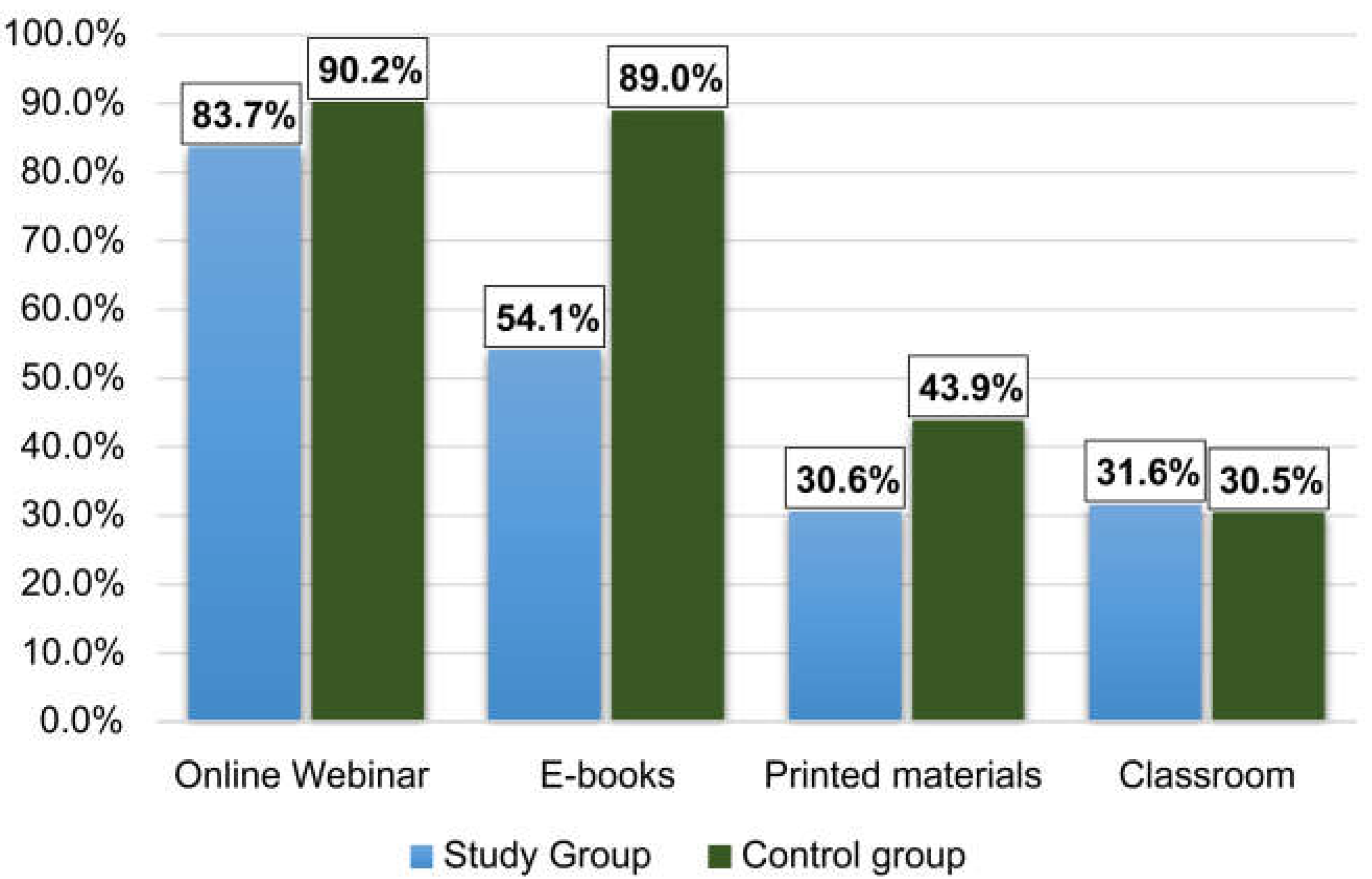 Children 10 00640 g004 Children 10 00640 g004