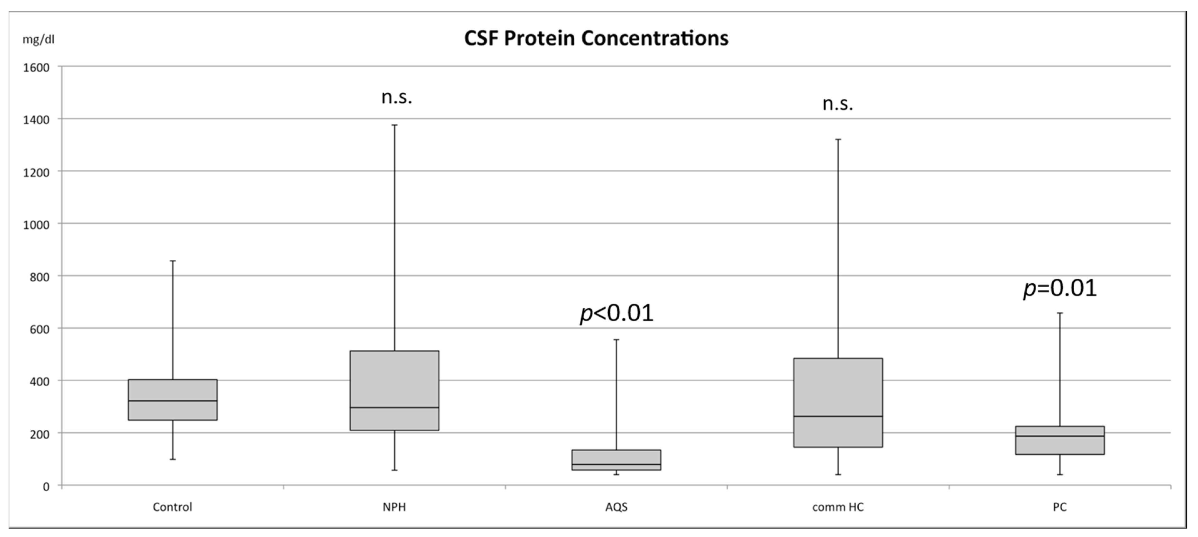 Children 10 00644 g001 Children 10 00644 g001