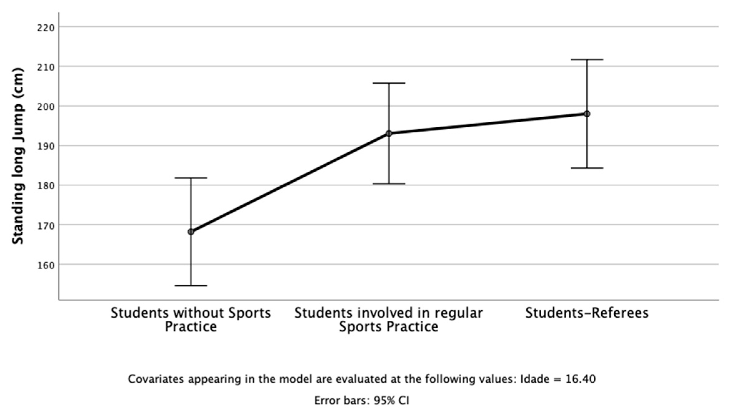 Children 10 00650 g003