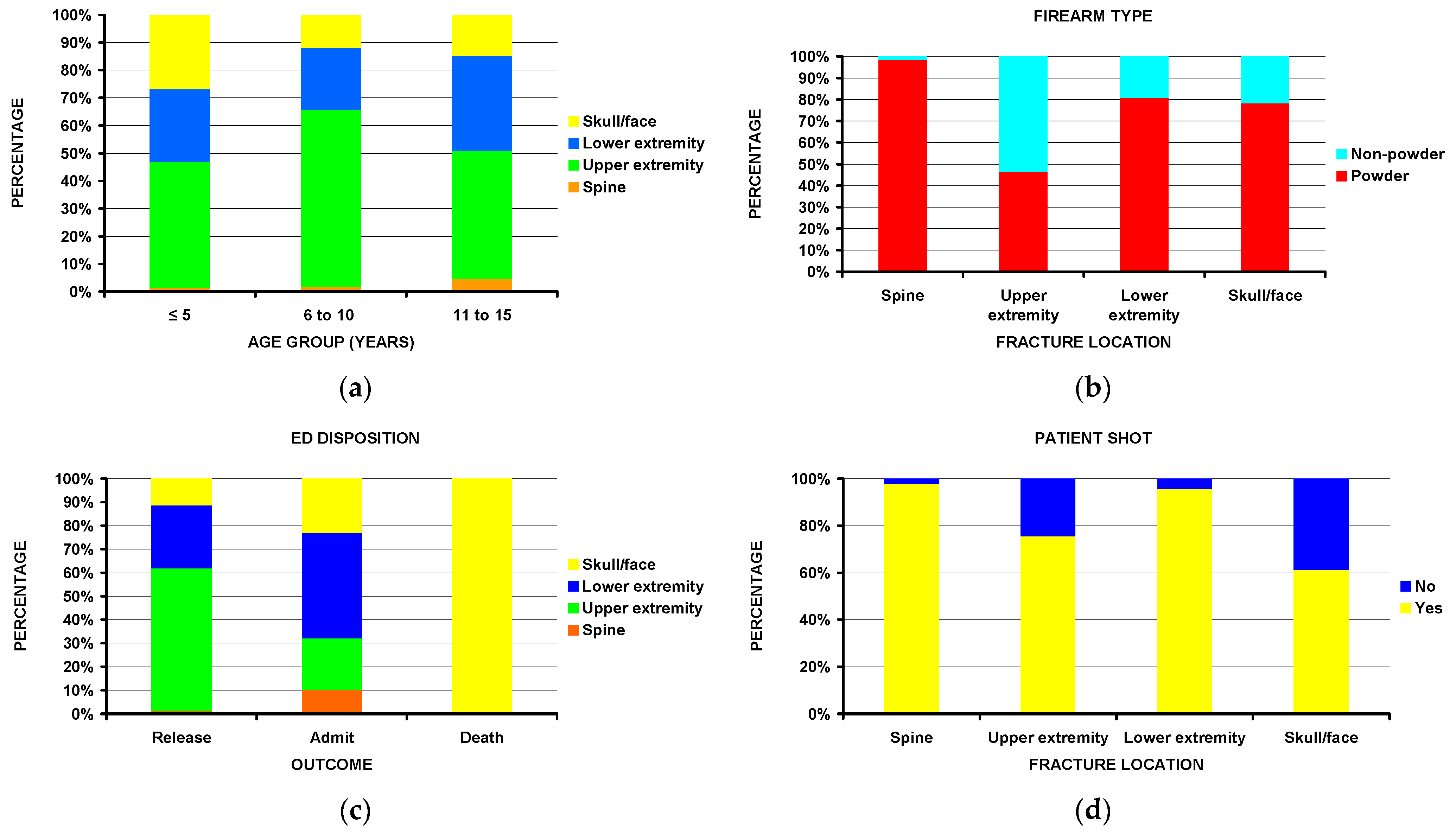 Children 10 00651 g002