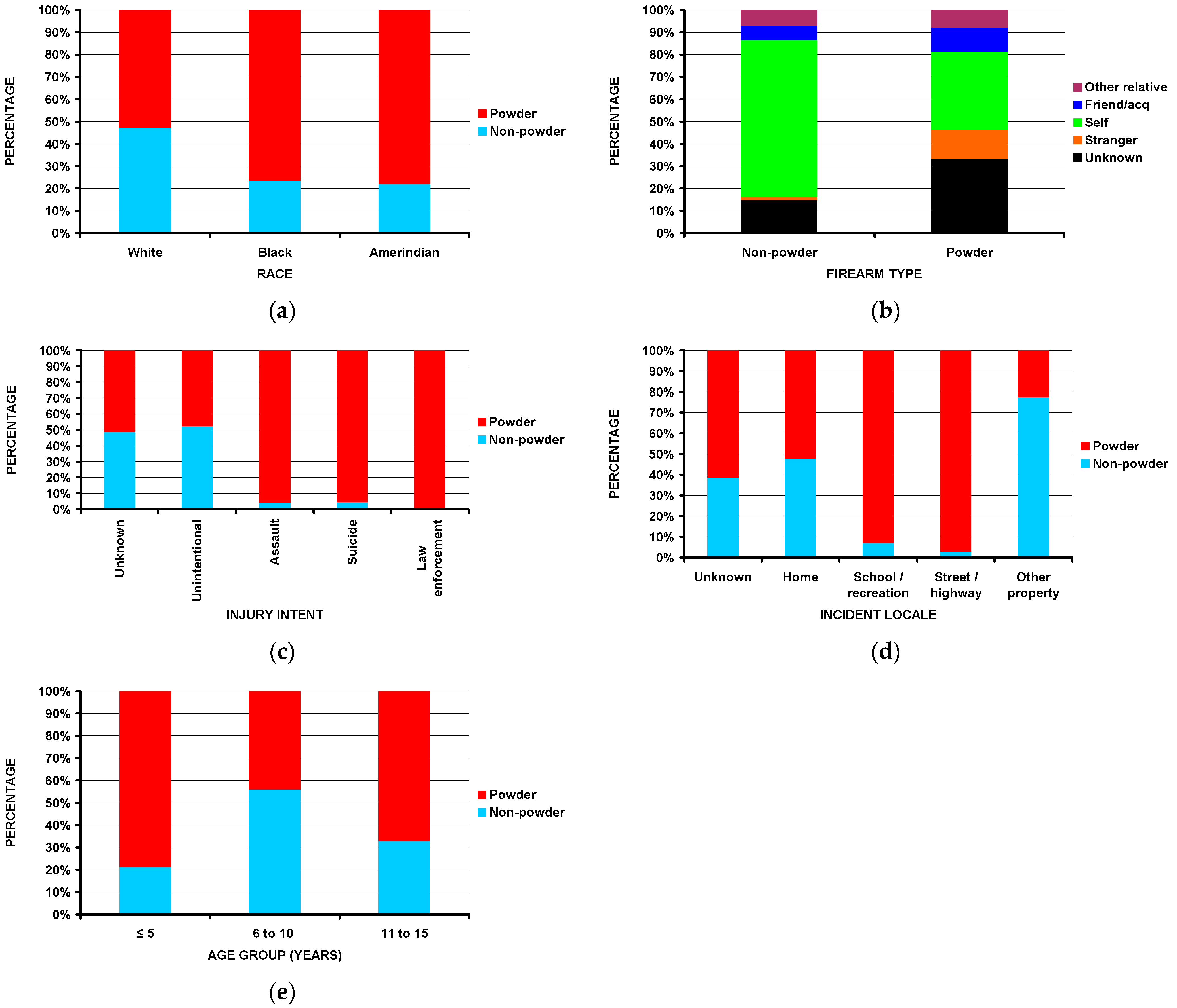 Children 10 00651 g003