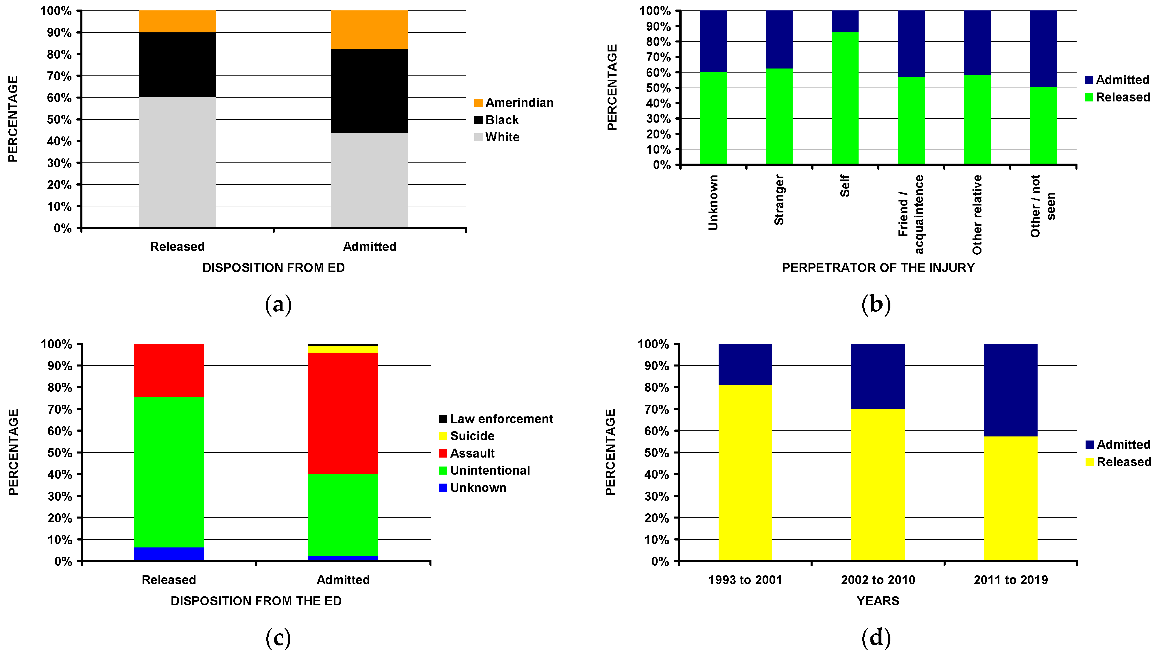 Children 10 00651 g005