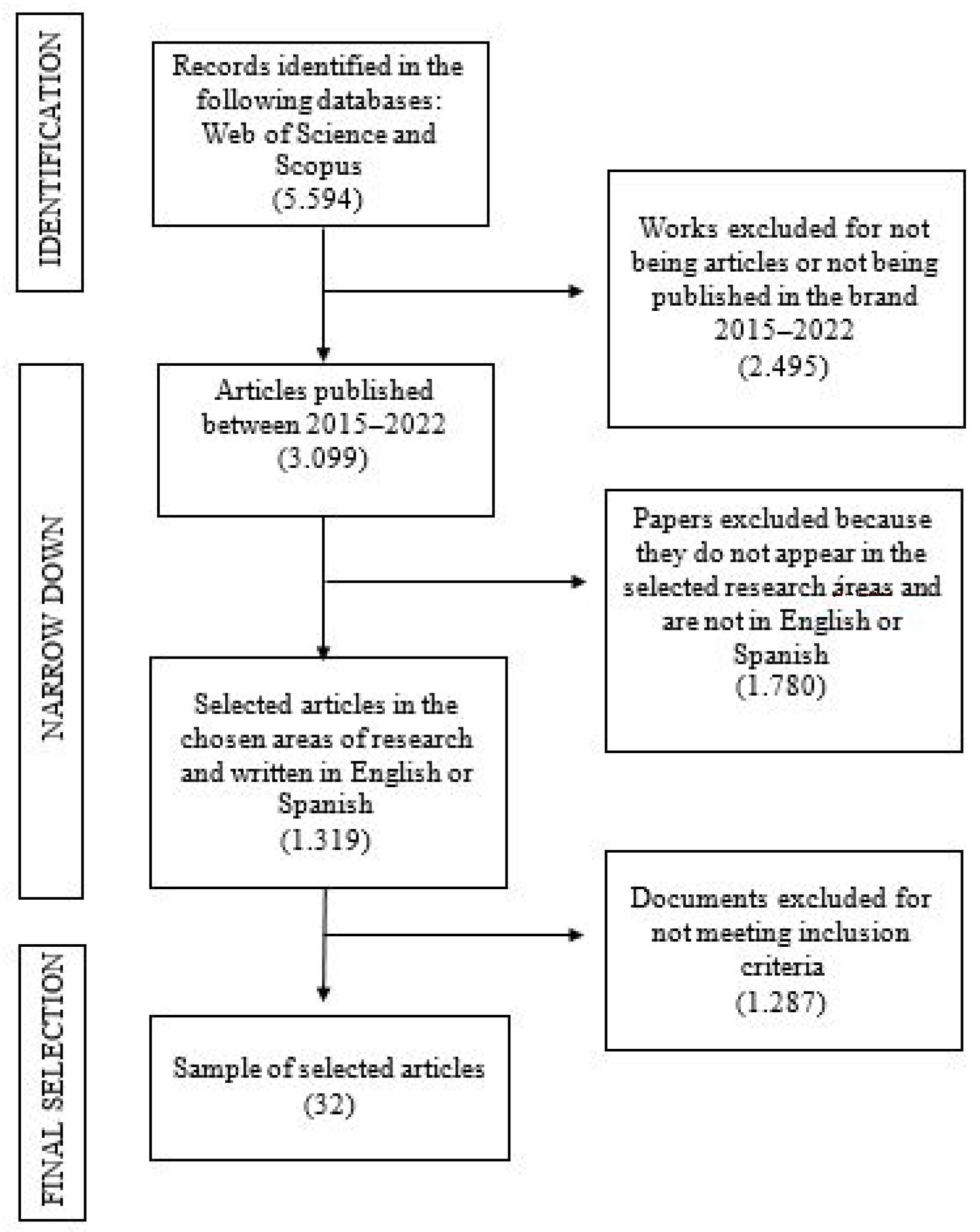 Children 10 00659 g001 Children 10 00659 g001