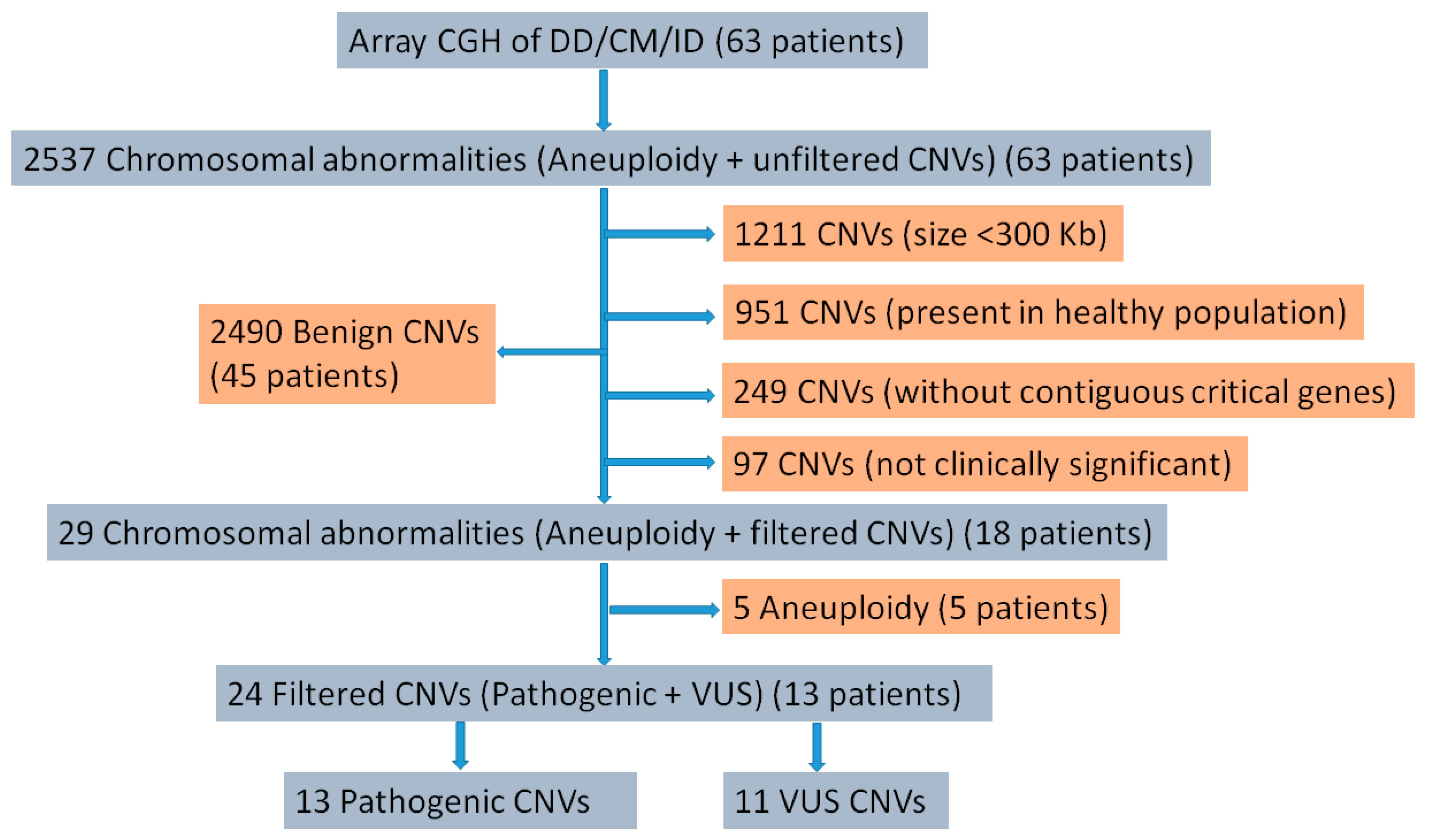 Children 10 00662 g001 Children 10 00662 g001