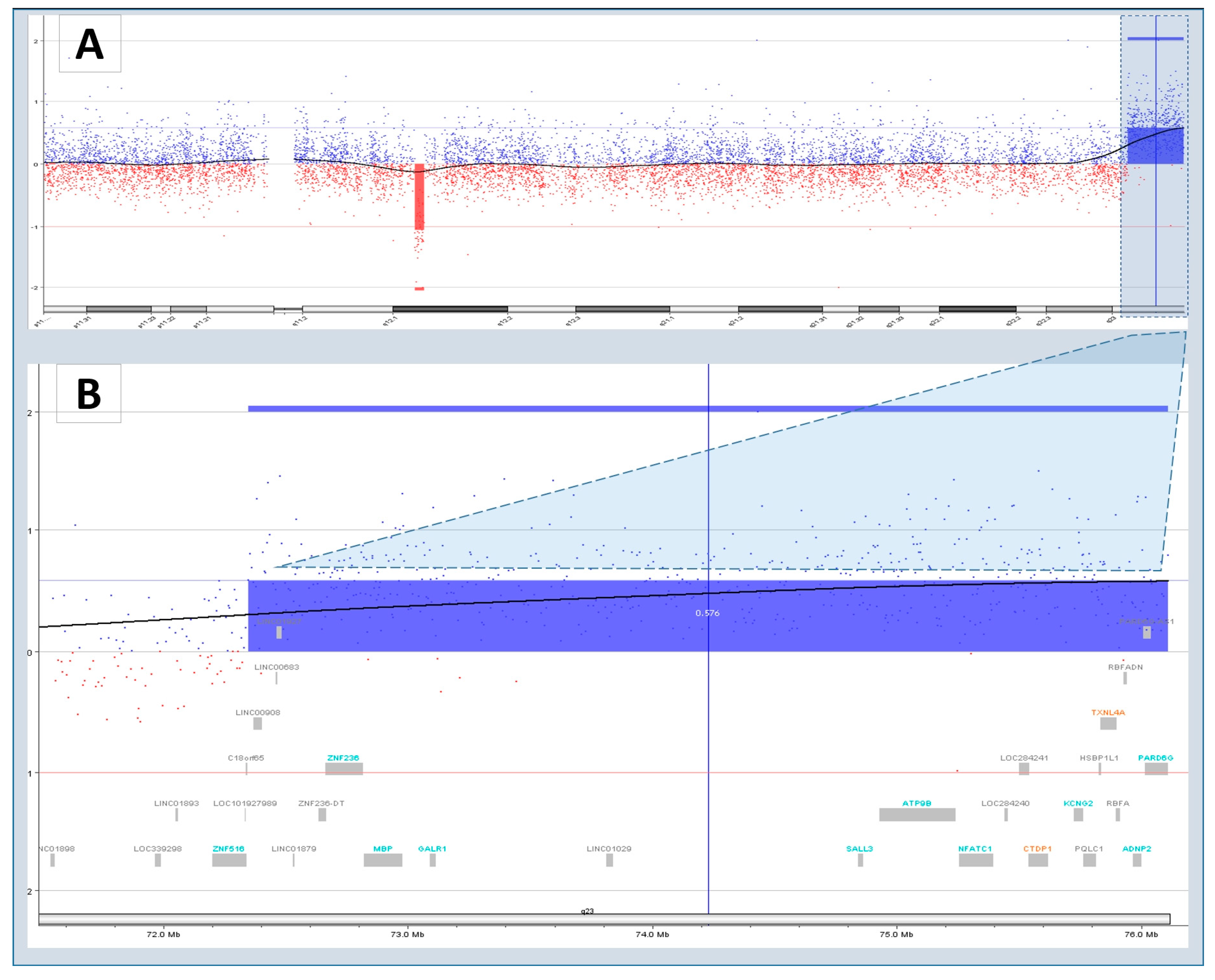 Children 10 00662 g003 Children 10 00662 g003