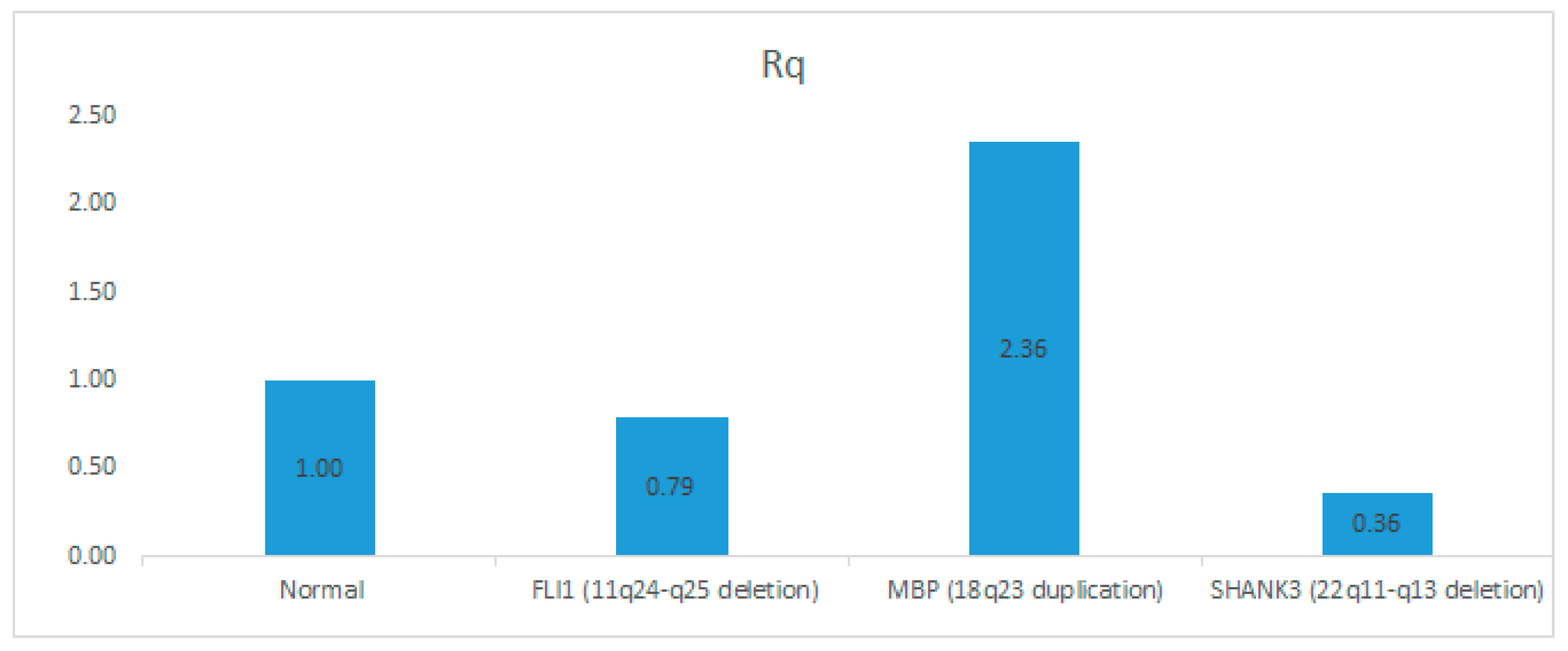 Children 10 00662 g005 Children 10 00662 g005