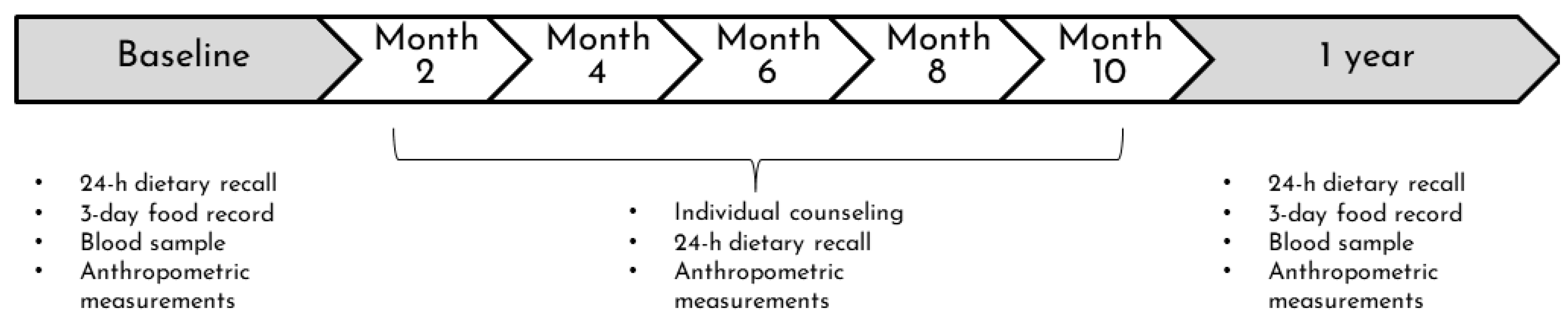 Children 10 00667 g001