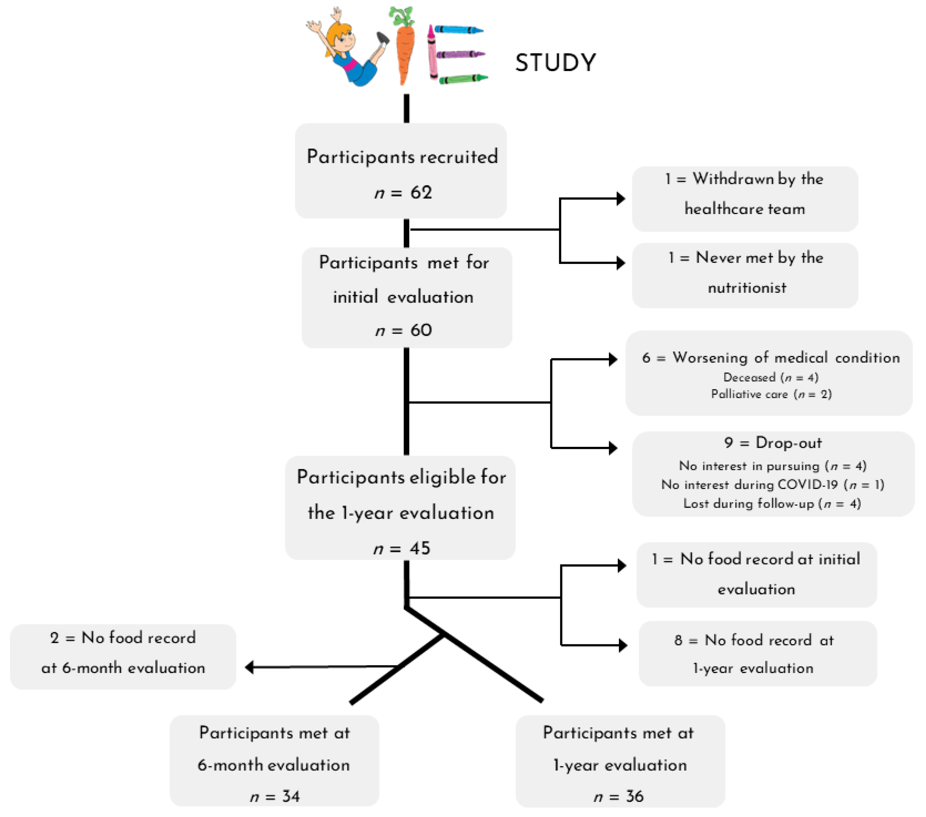 Children 10 00667 g002