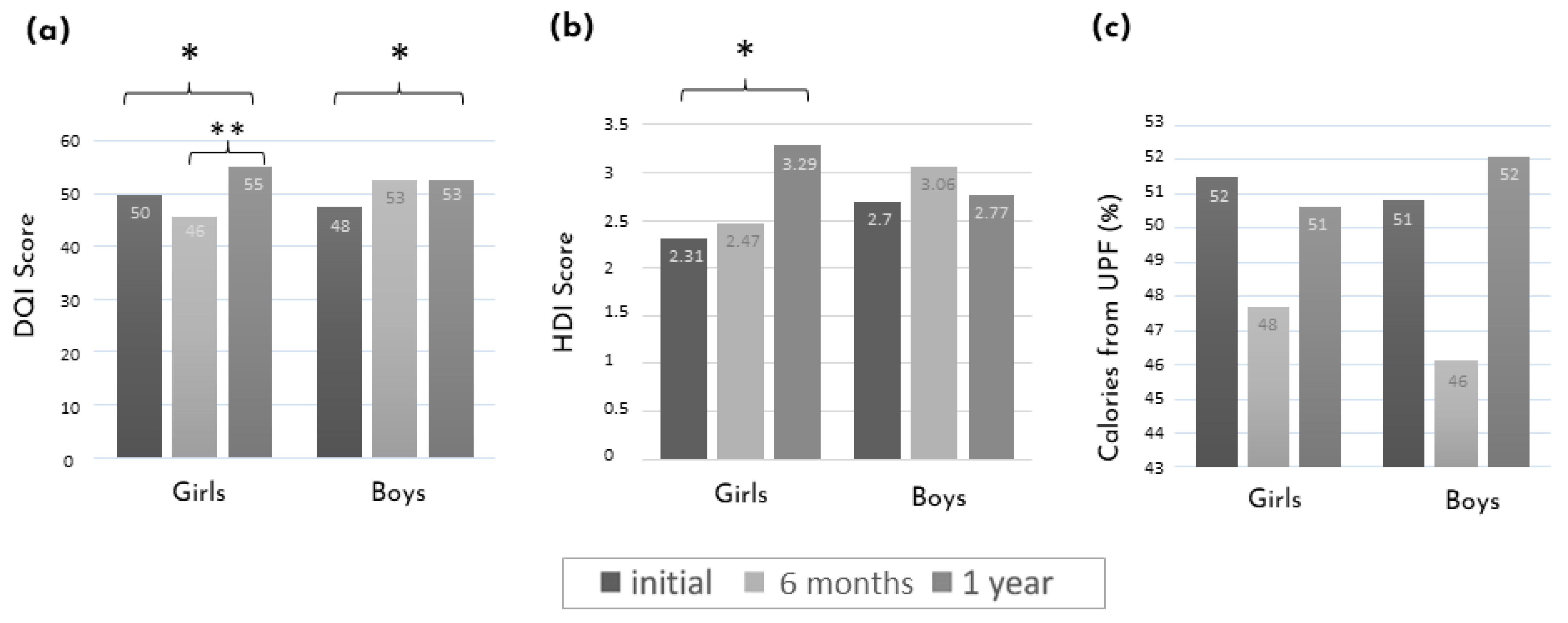 Children 10 00667 g003