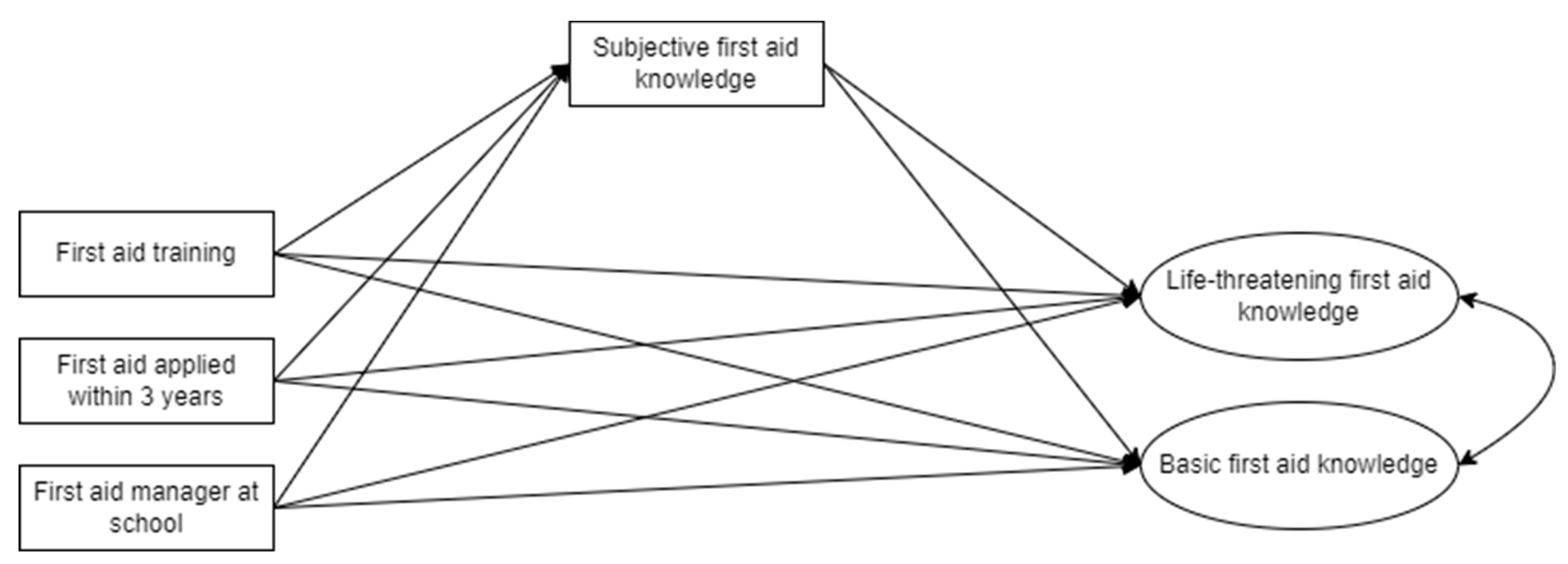 Children 10 00669 g001 Children 10 00669 g001