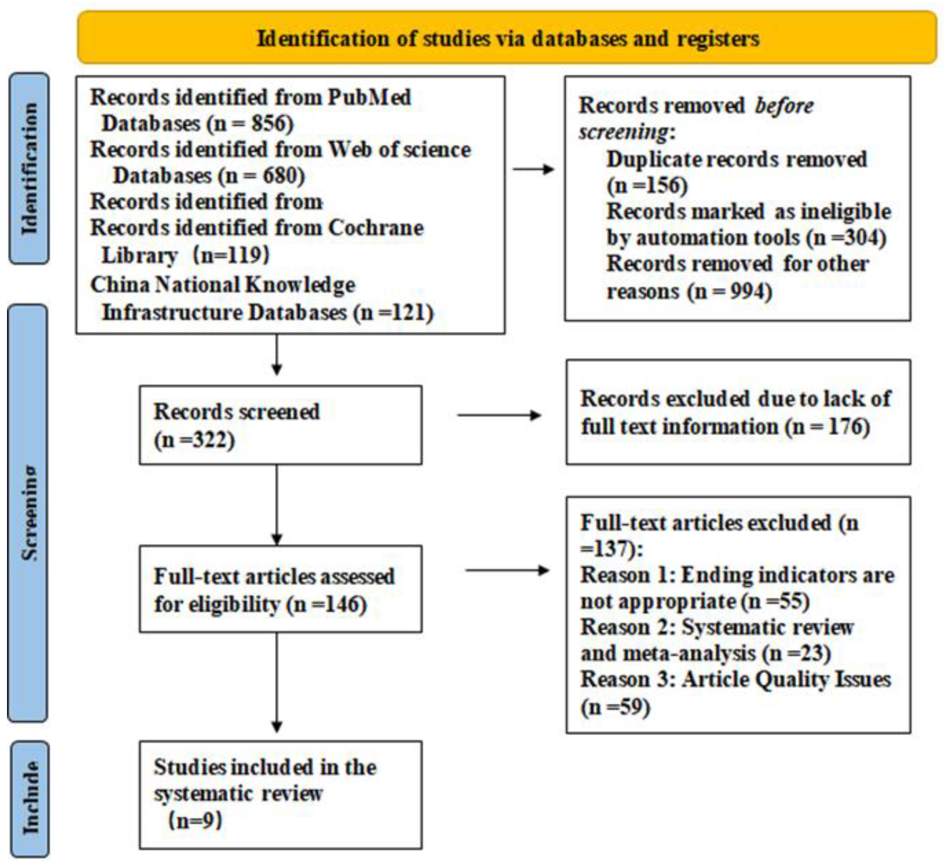 Children 10 00670 g001
