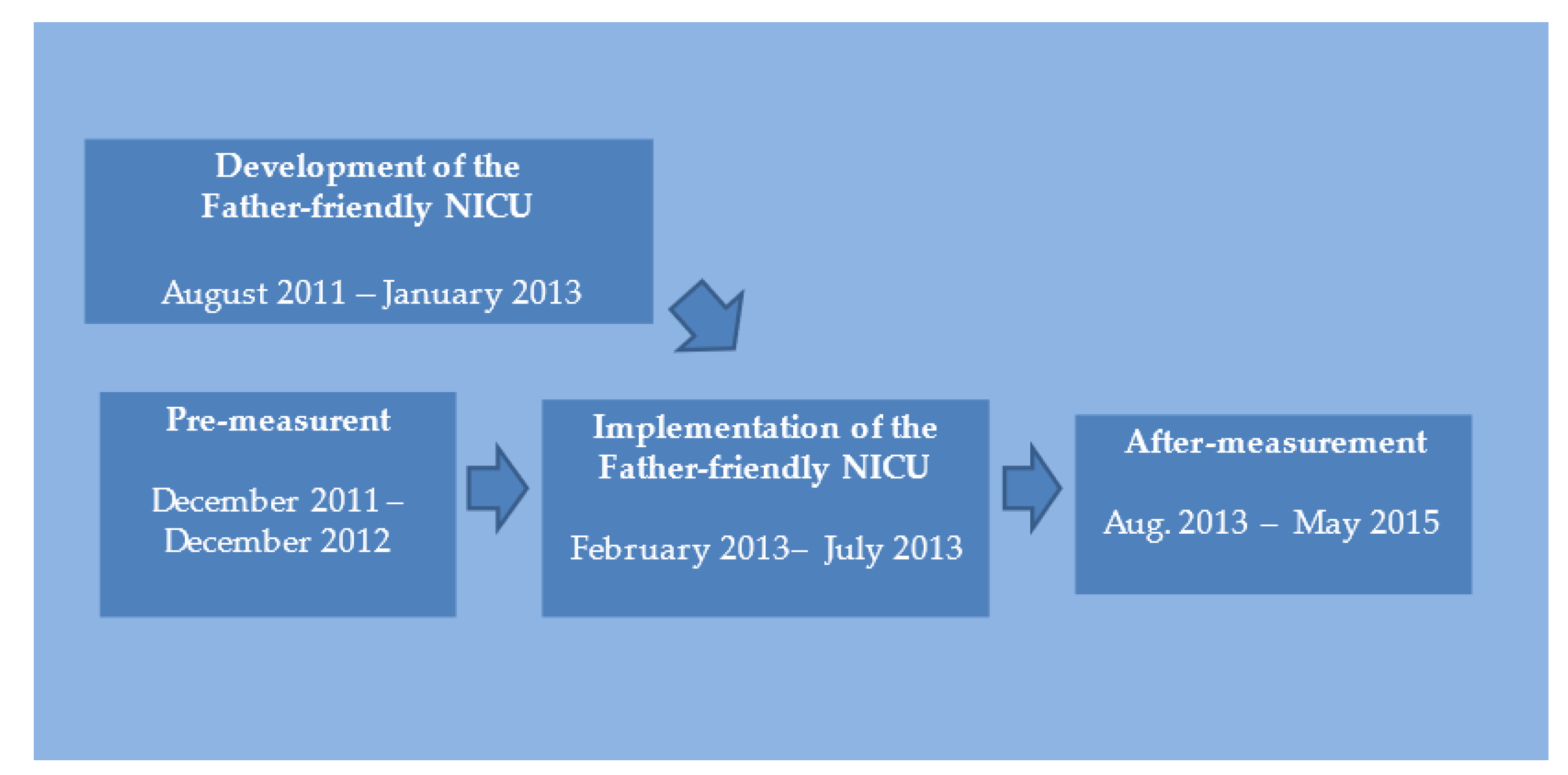 Children 10 00673 g001