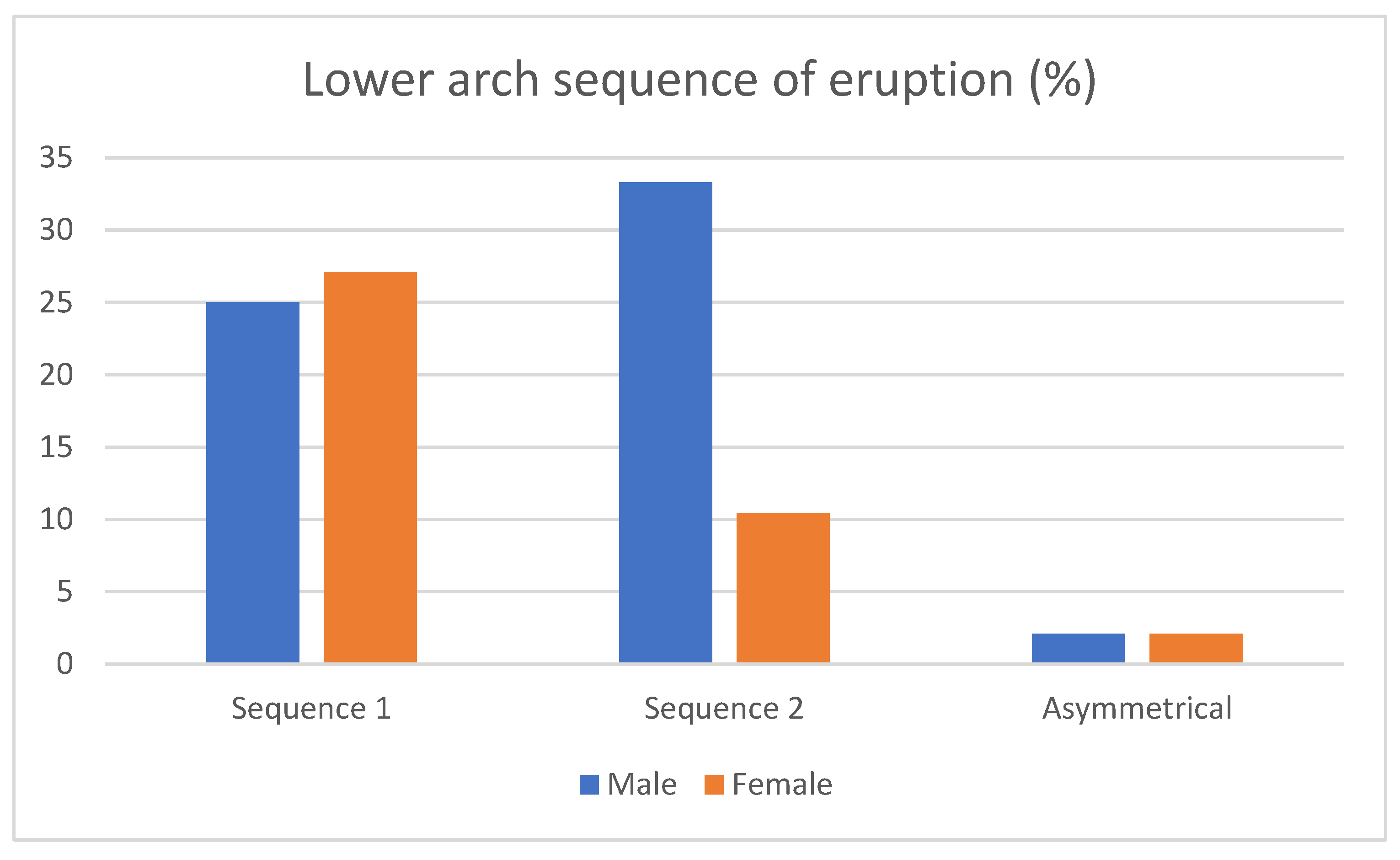 Children 10 00674 g003