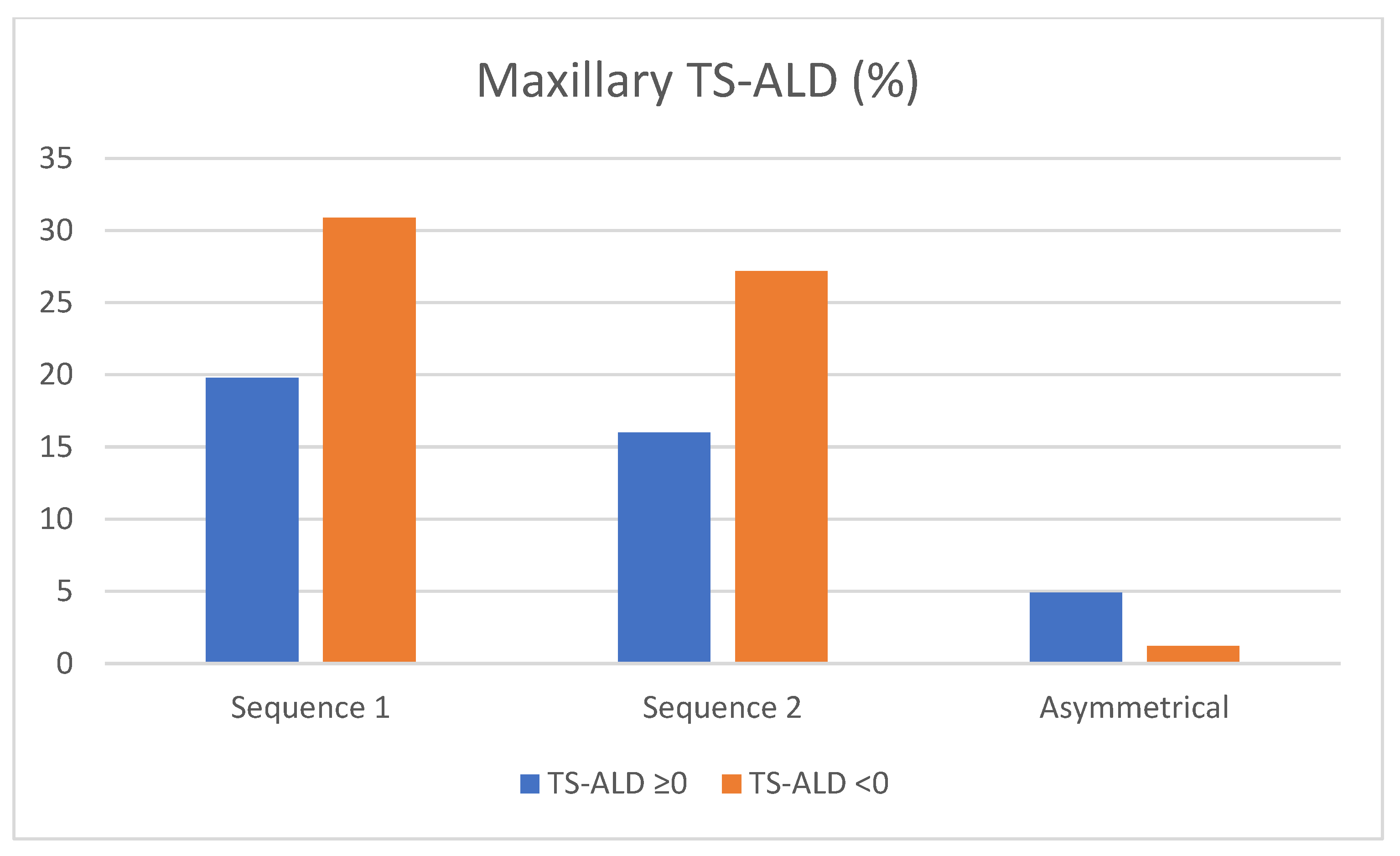 Children 10 00674 g004 Children 10 00674 g004