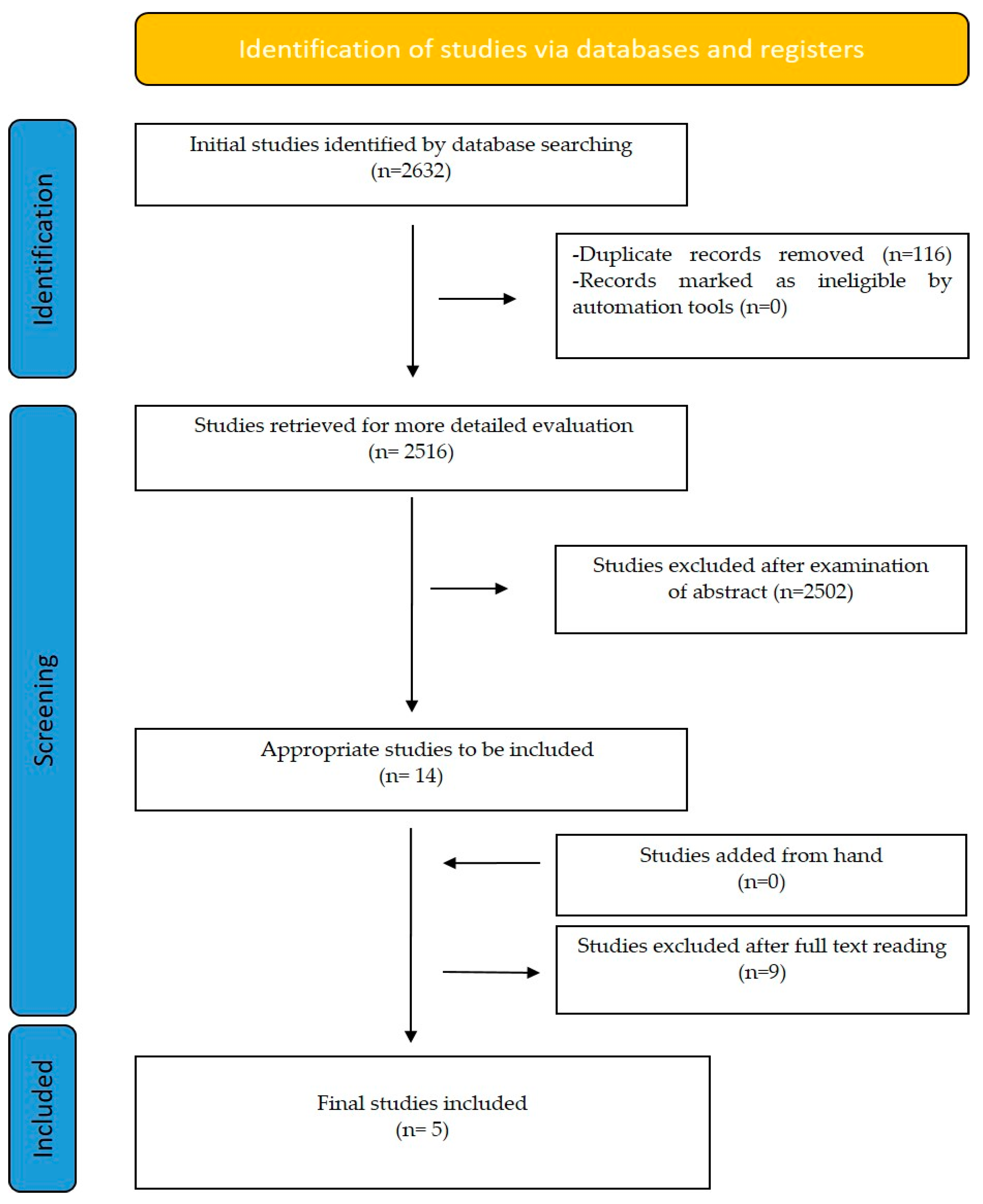 Children 10 00676 g001 Children 10 00676 g001
