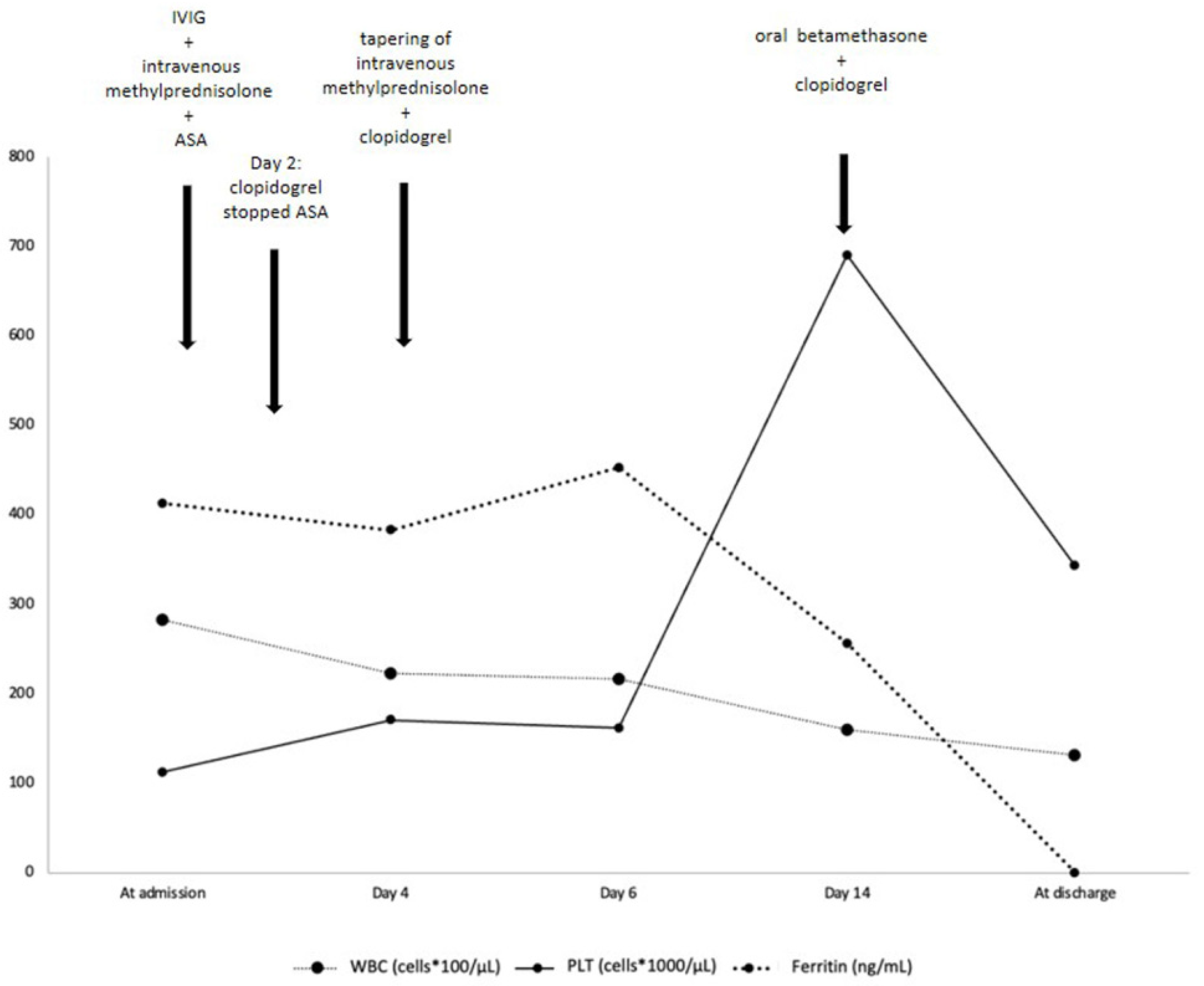 Children 10 00679 g002
