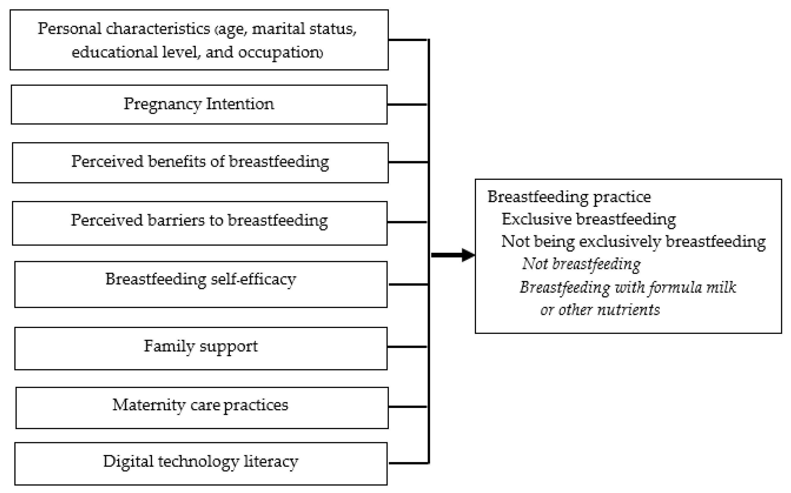 Children 10 00682 g001