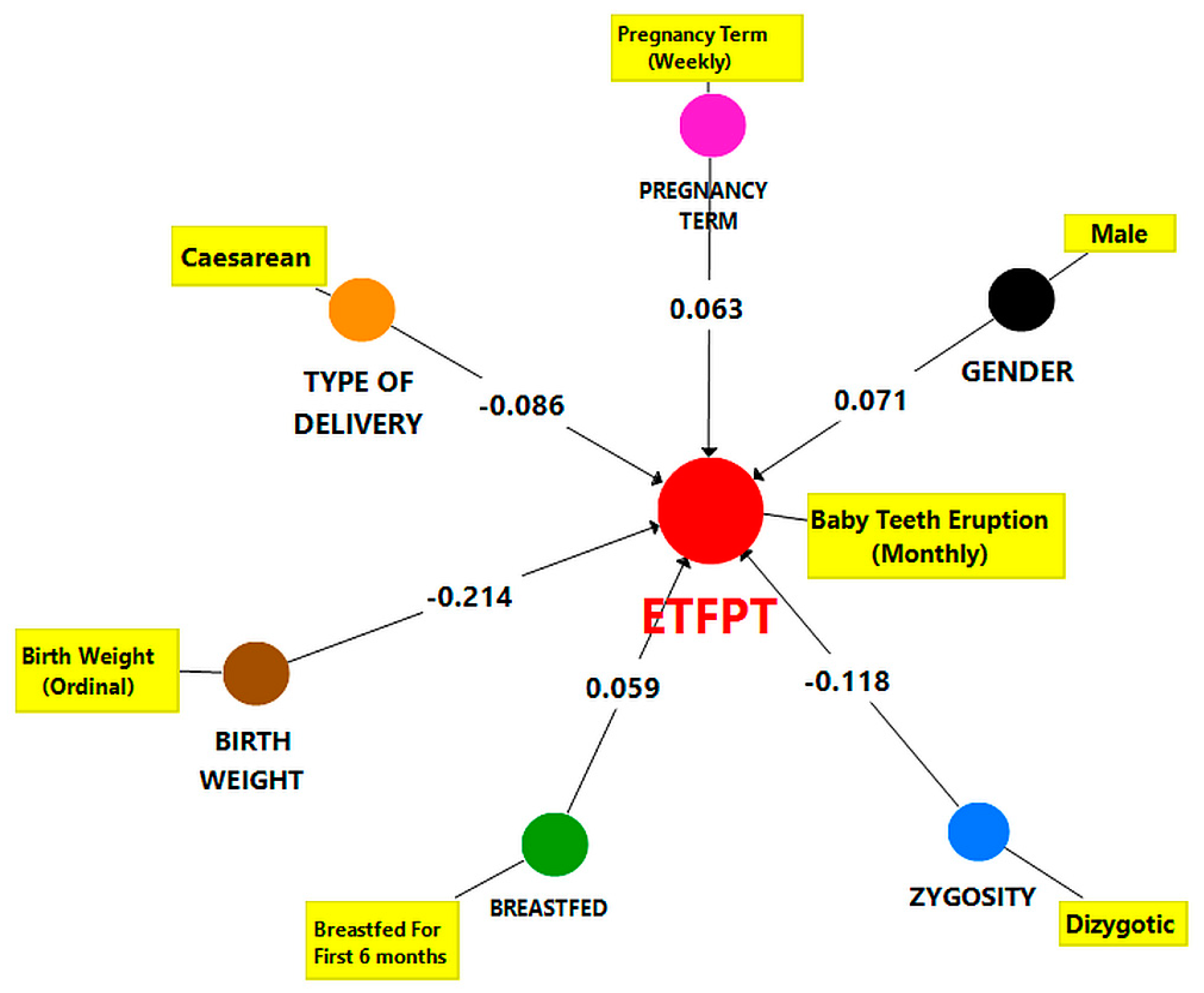 Children 10 00683 g001