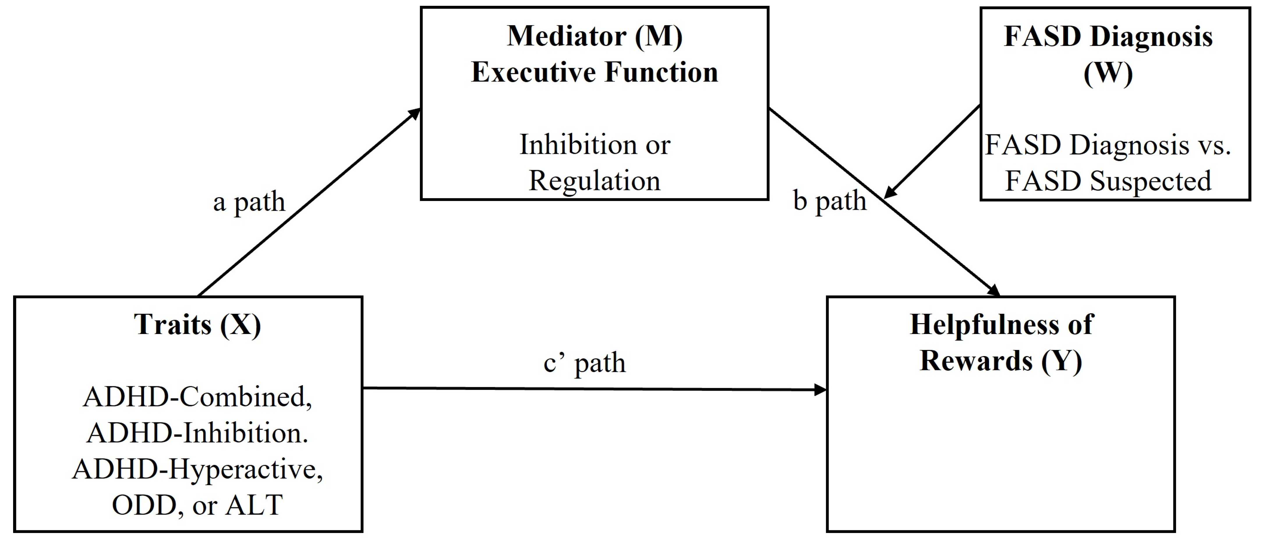 Children 10 00685 g001 Children 10 00685 g001