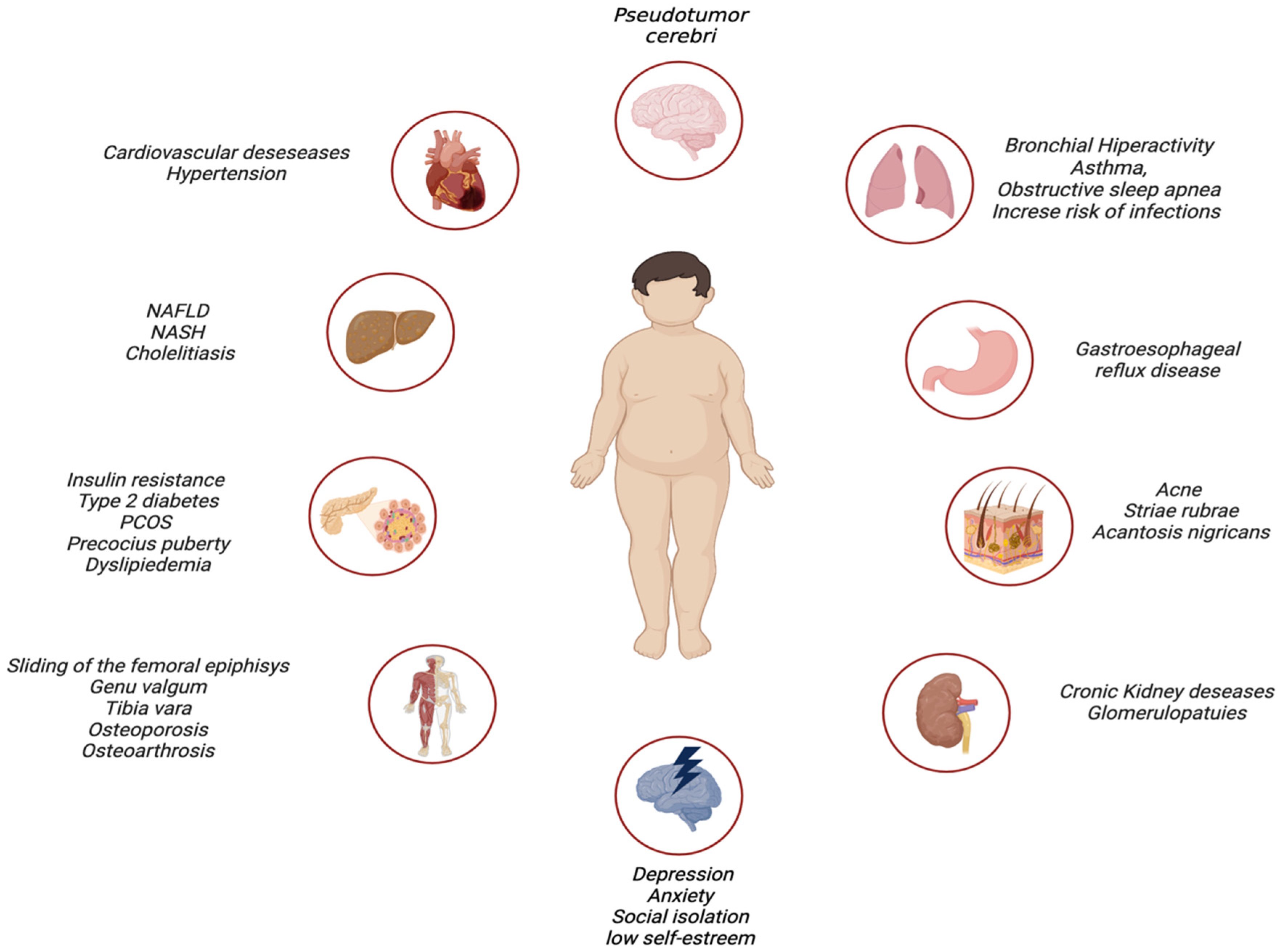 Micronutrient deficiency in children