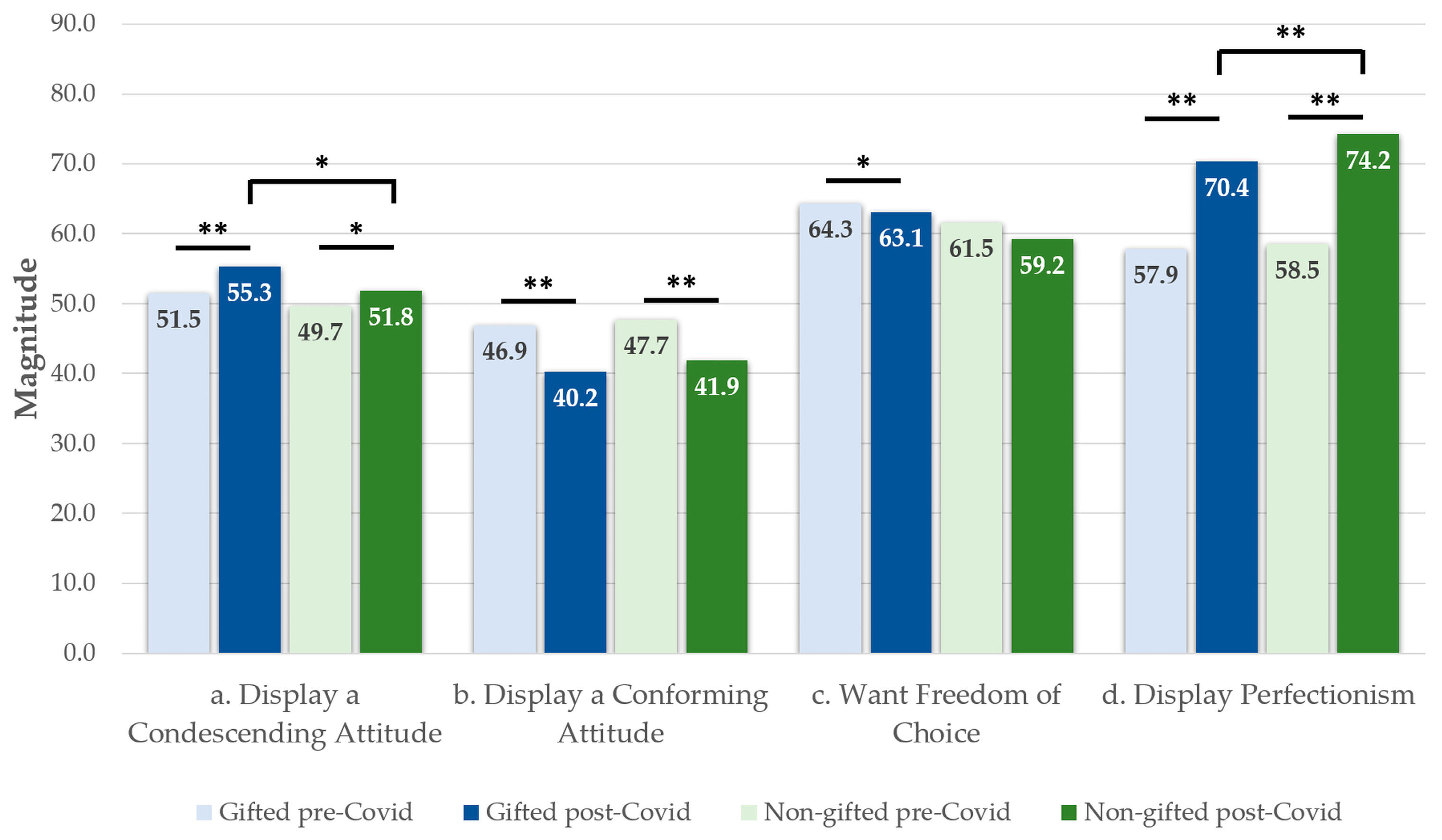 Children 10 00706 g003