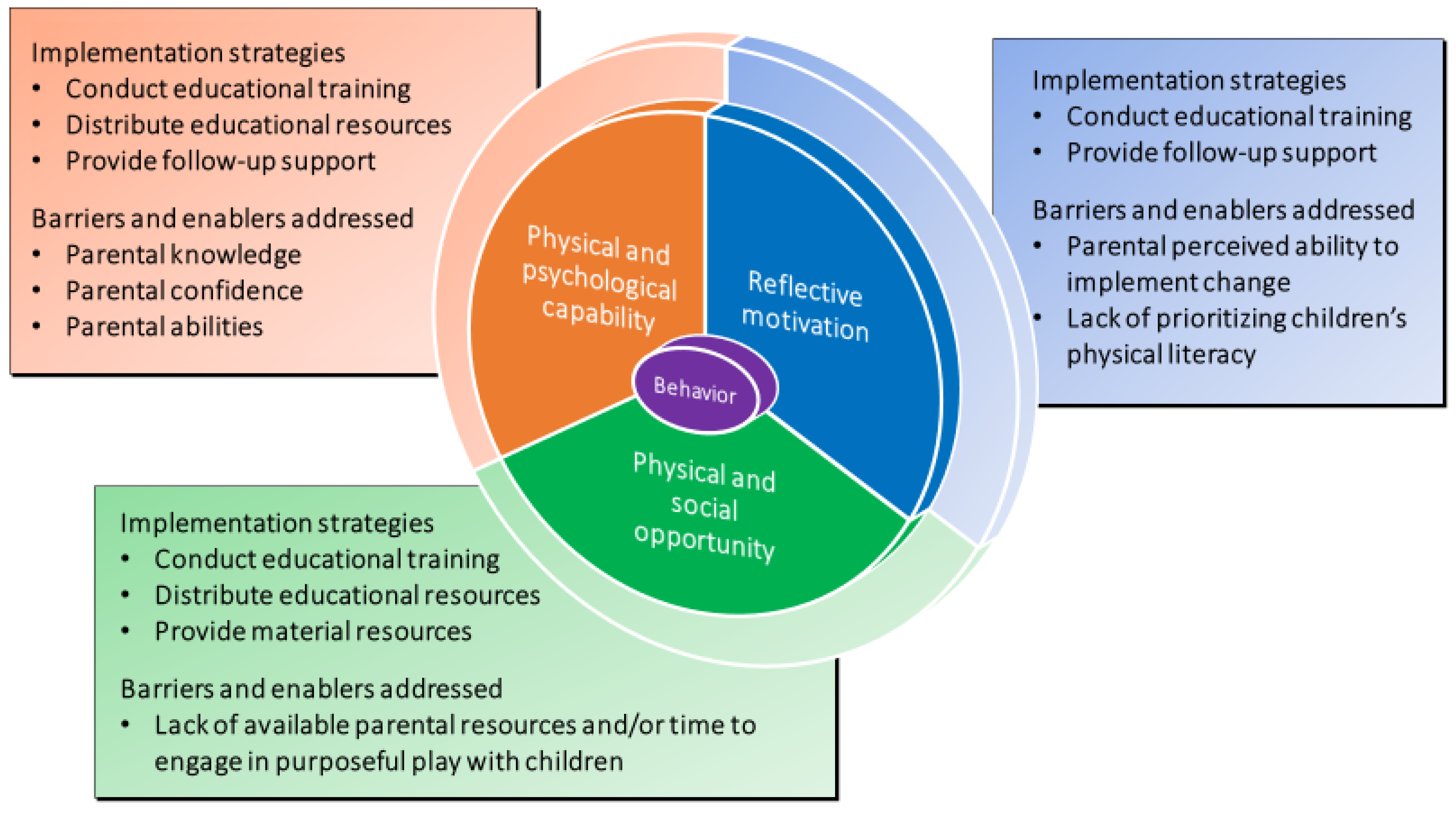 Children 10 00720 g001 Children 10 00720 g001