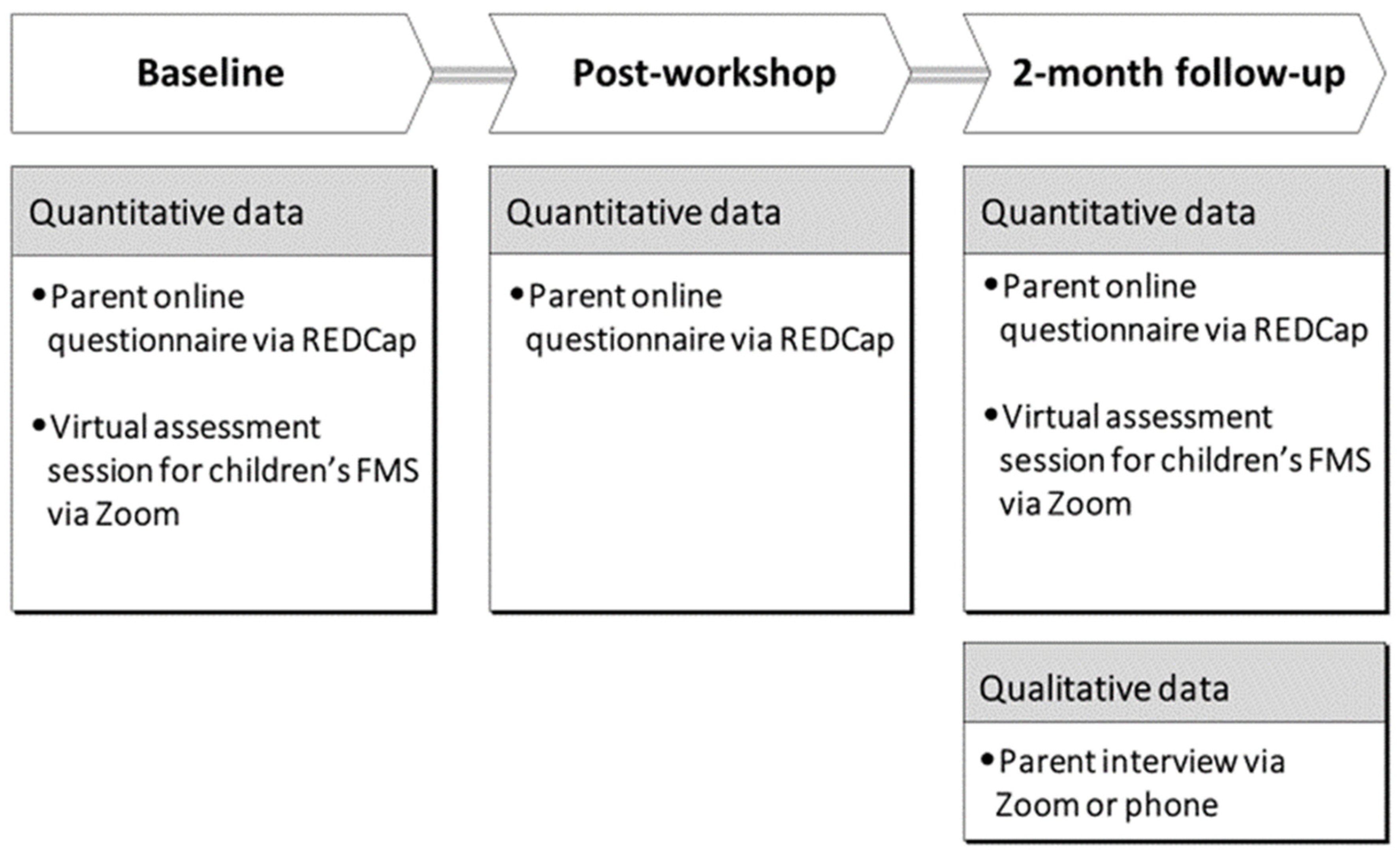 Children 10 00720 g002 Children 10 00720 g002