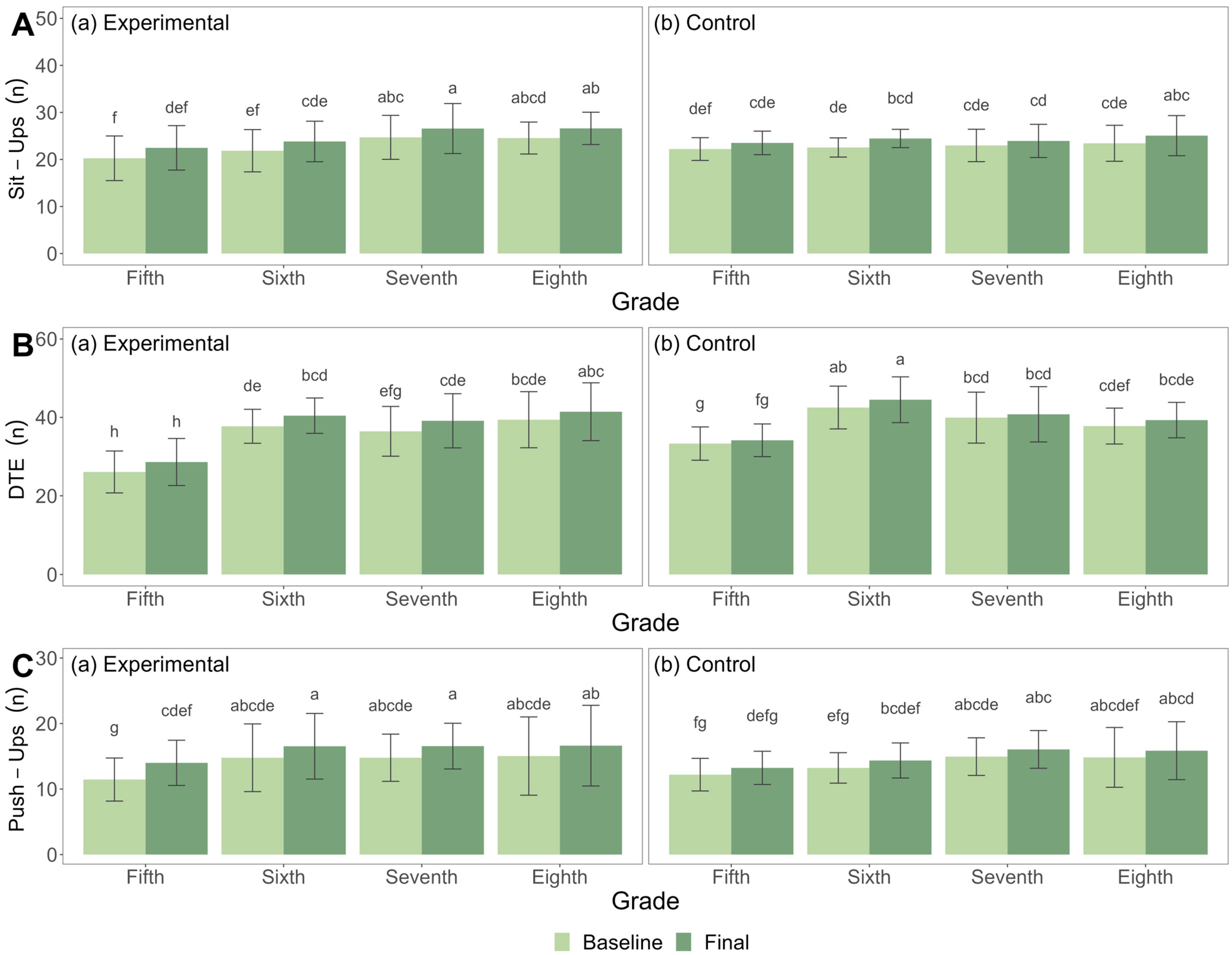 Children 10 00726 g002