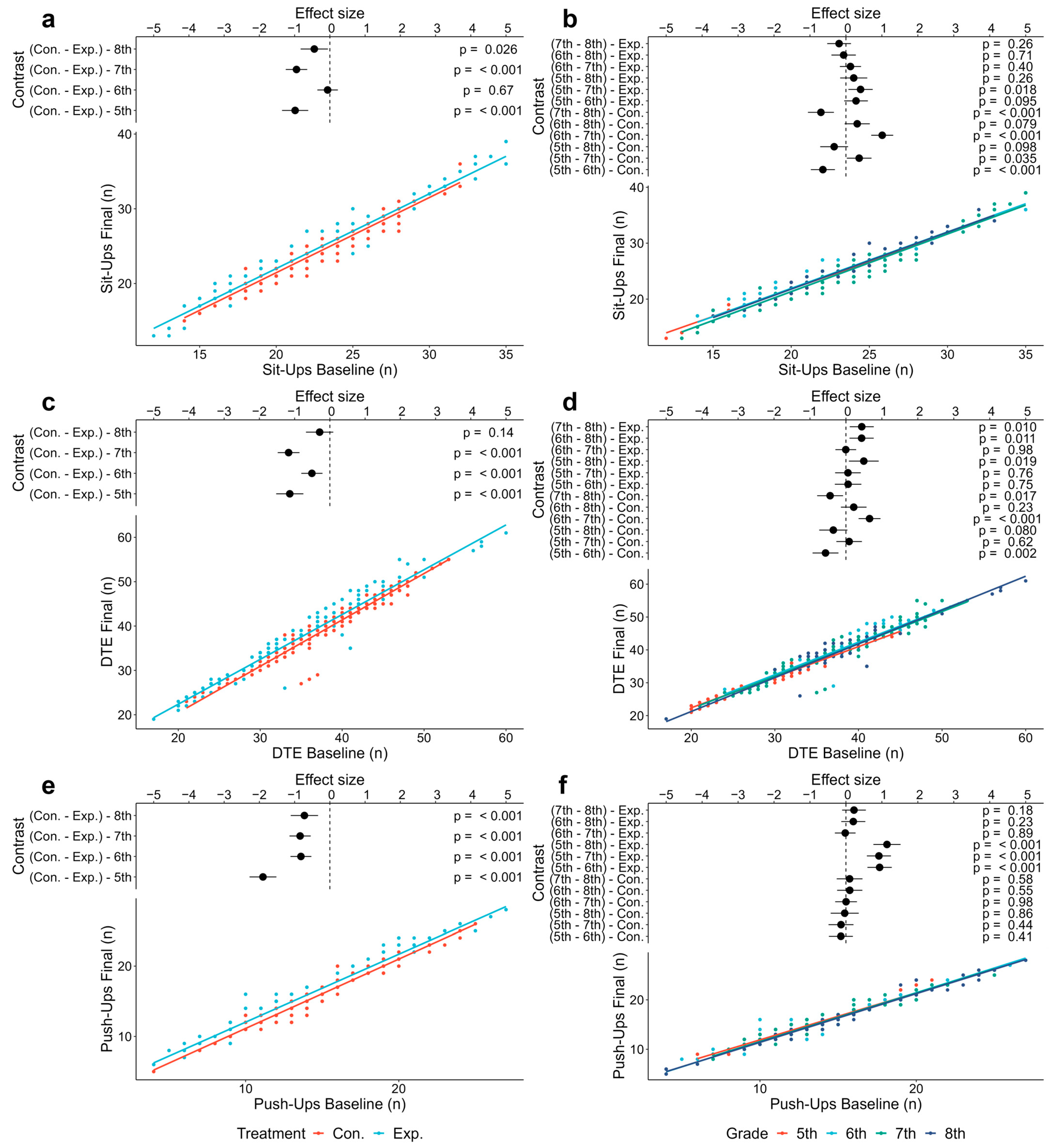 Children 10 00726 g004