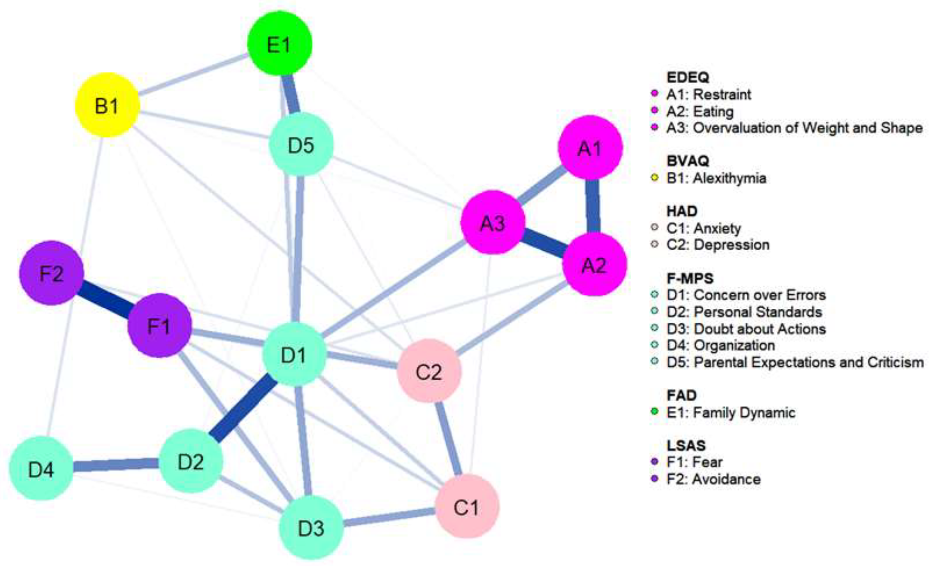 Children 10 00730 g002 Children 10 00730 g002