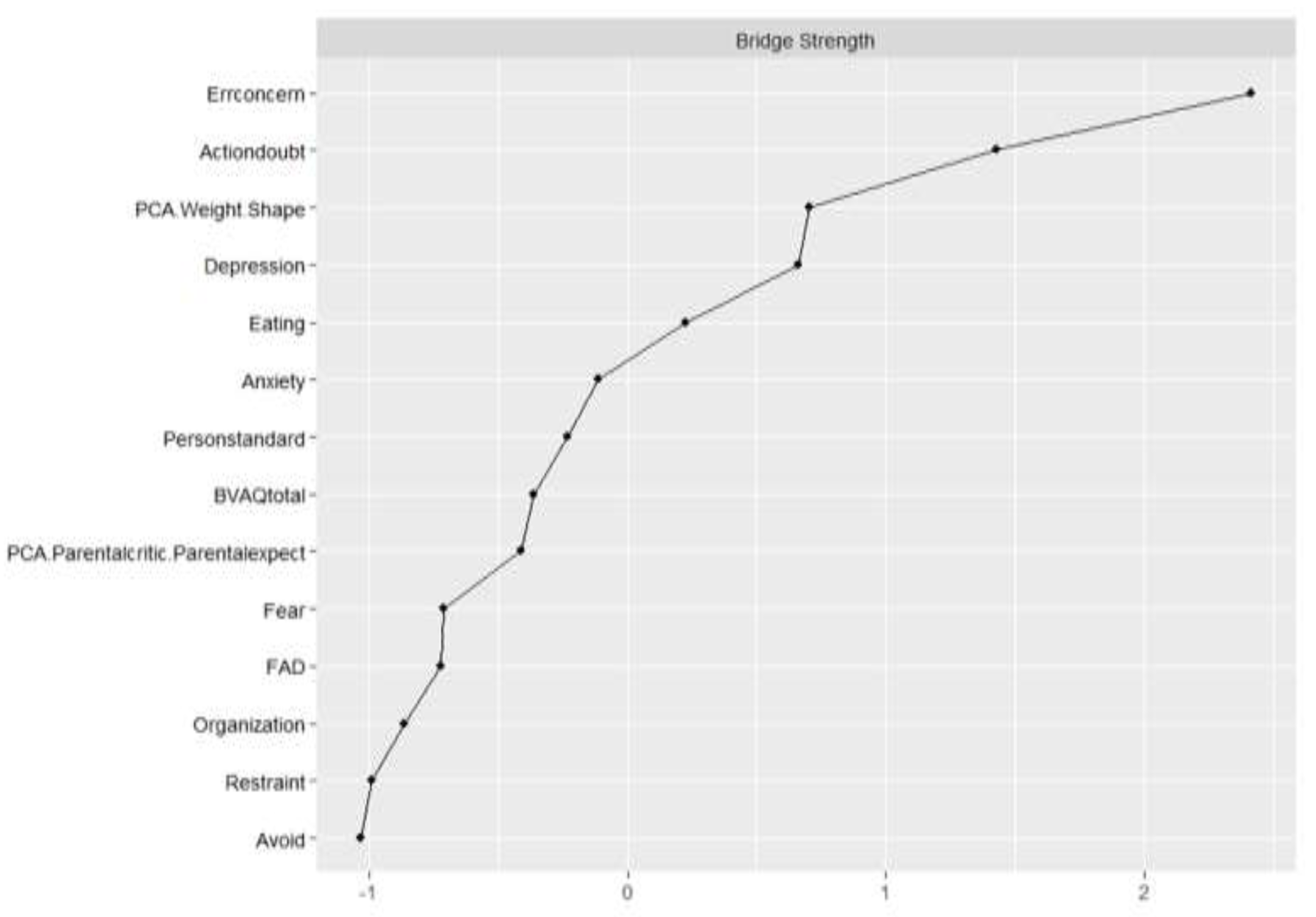 Children 10 00730 g004 Children 10 00730 g004