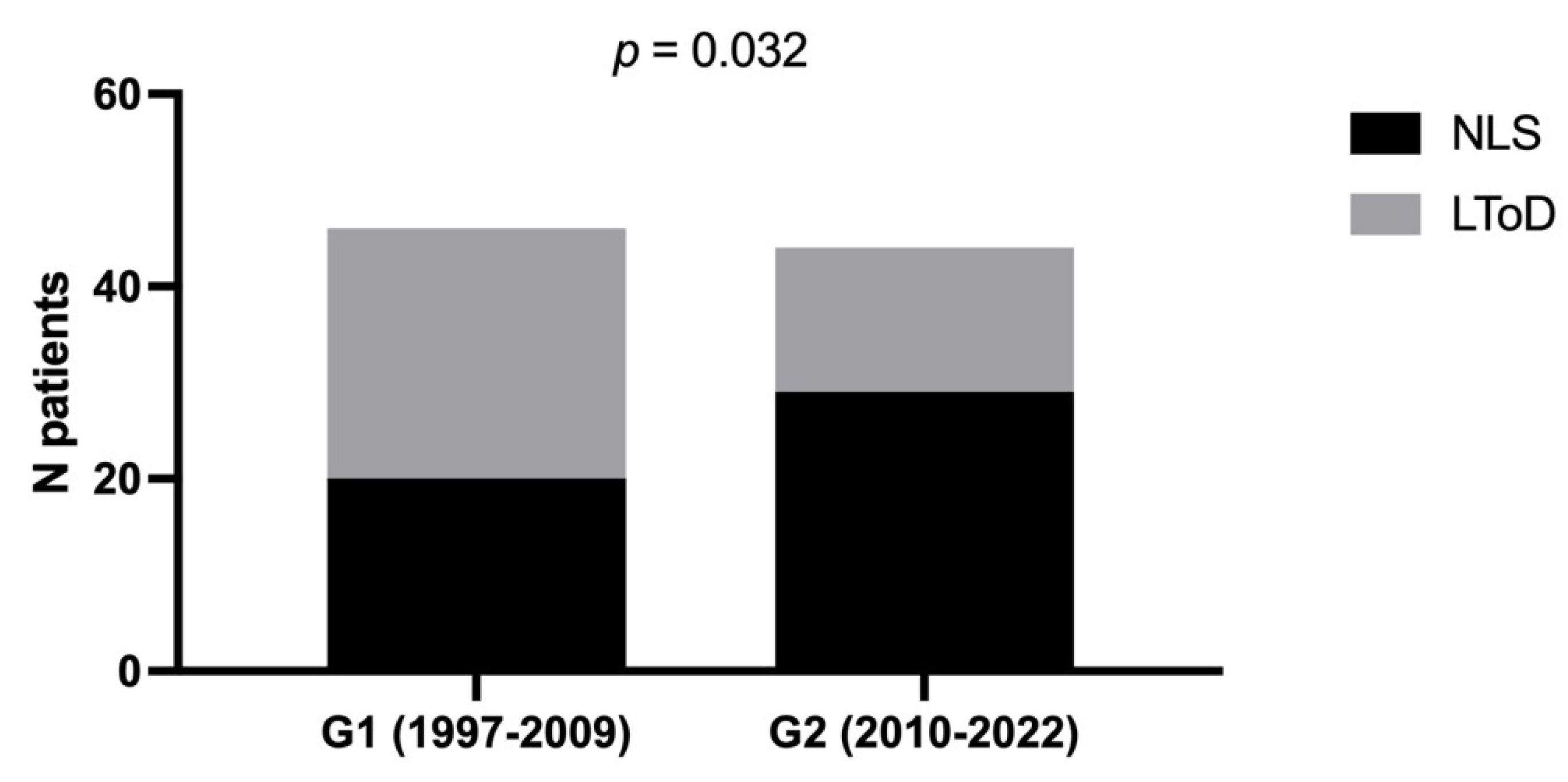 Children 10 00733 g003 Children 10 00733 g003