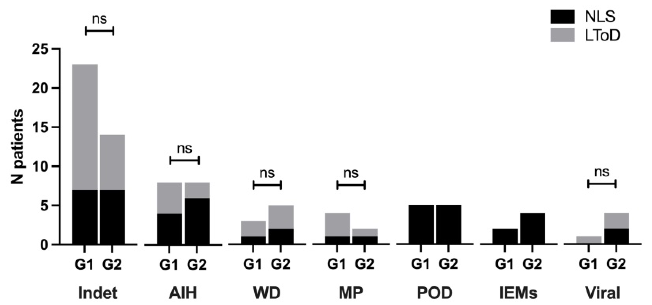 Children 10 00733 g004 Children 10 00733 g004