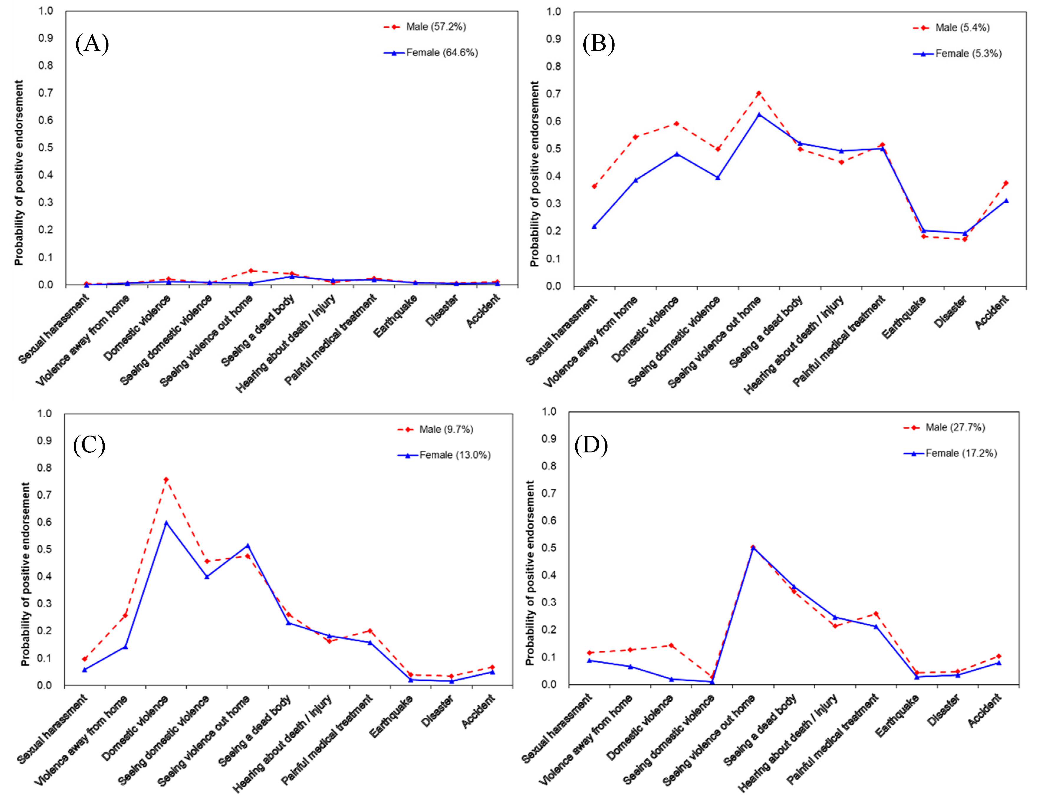 Children 10 00734 g001