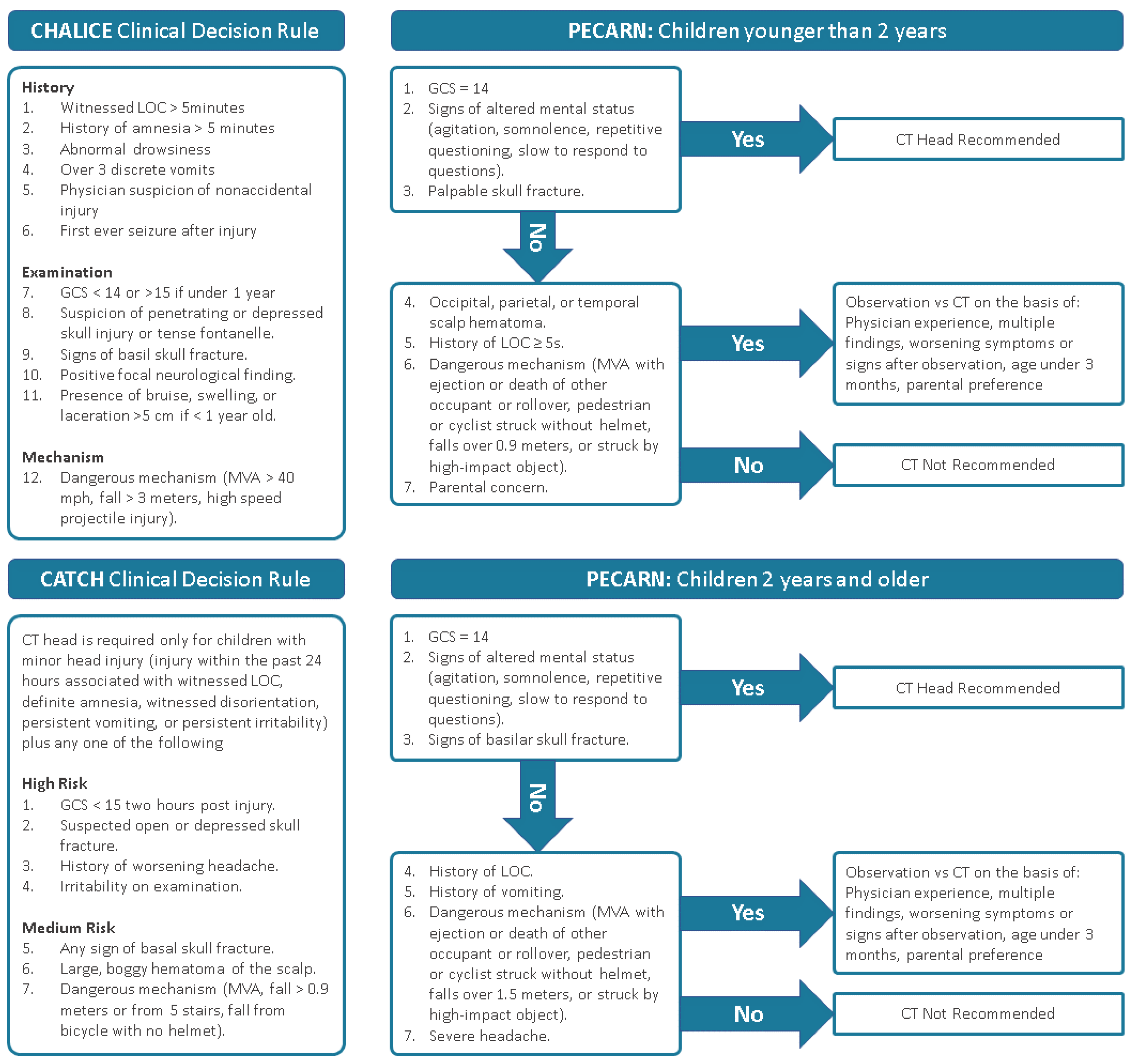 Children 10 00741 g003 Children 10 00741 g003