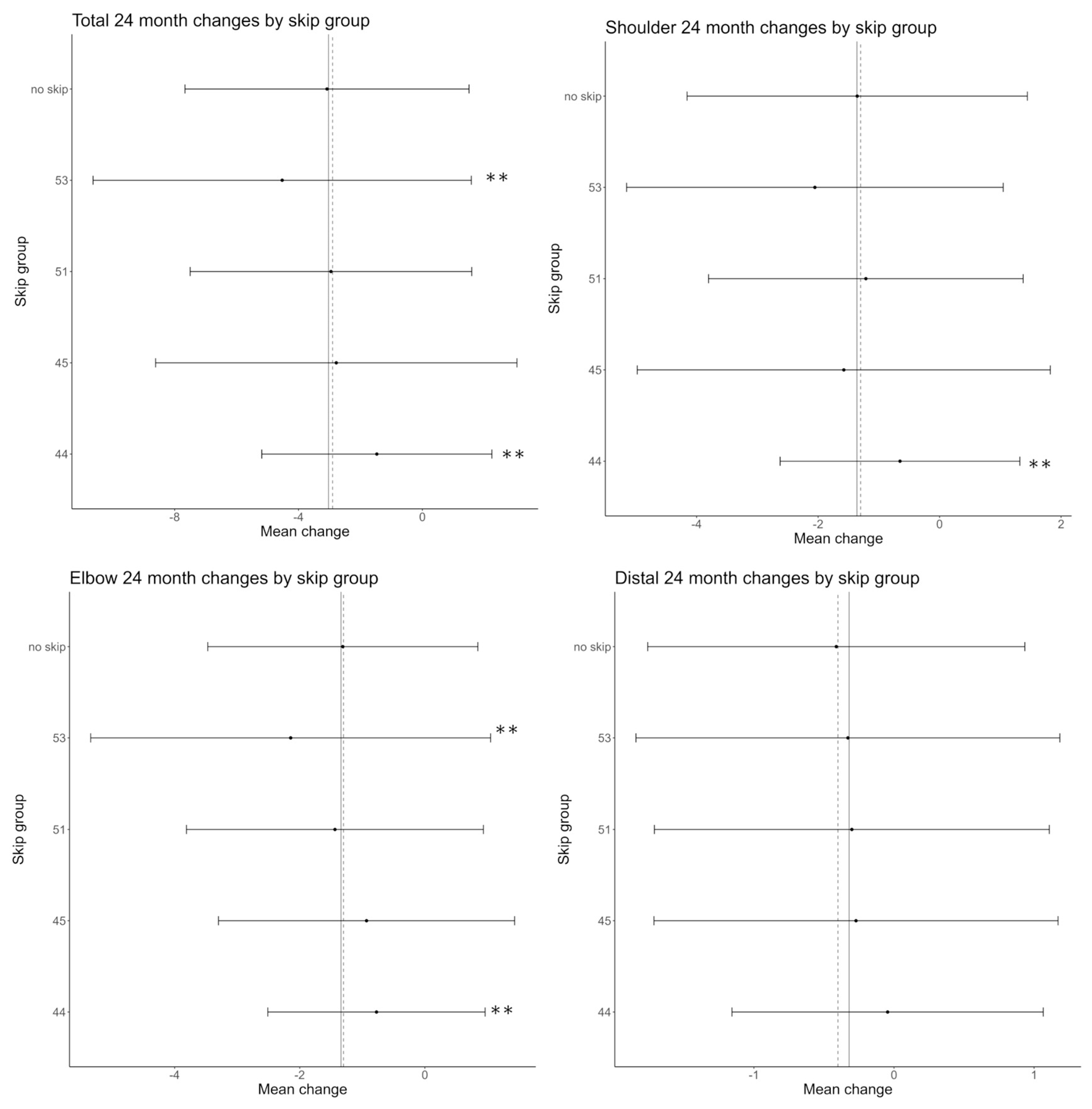 Children 10 00746 g001