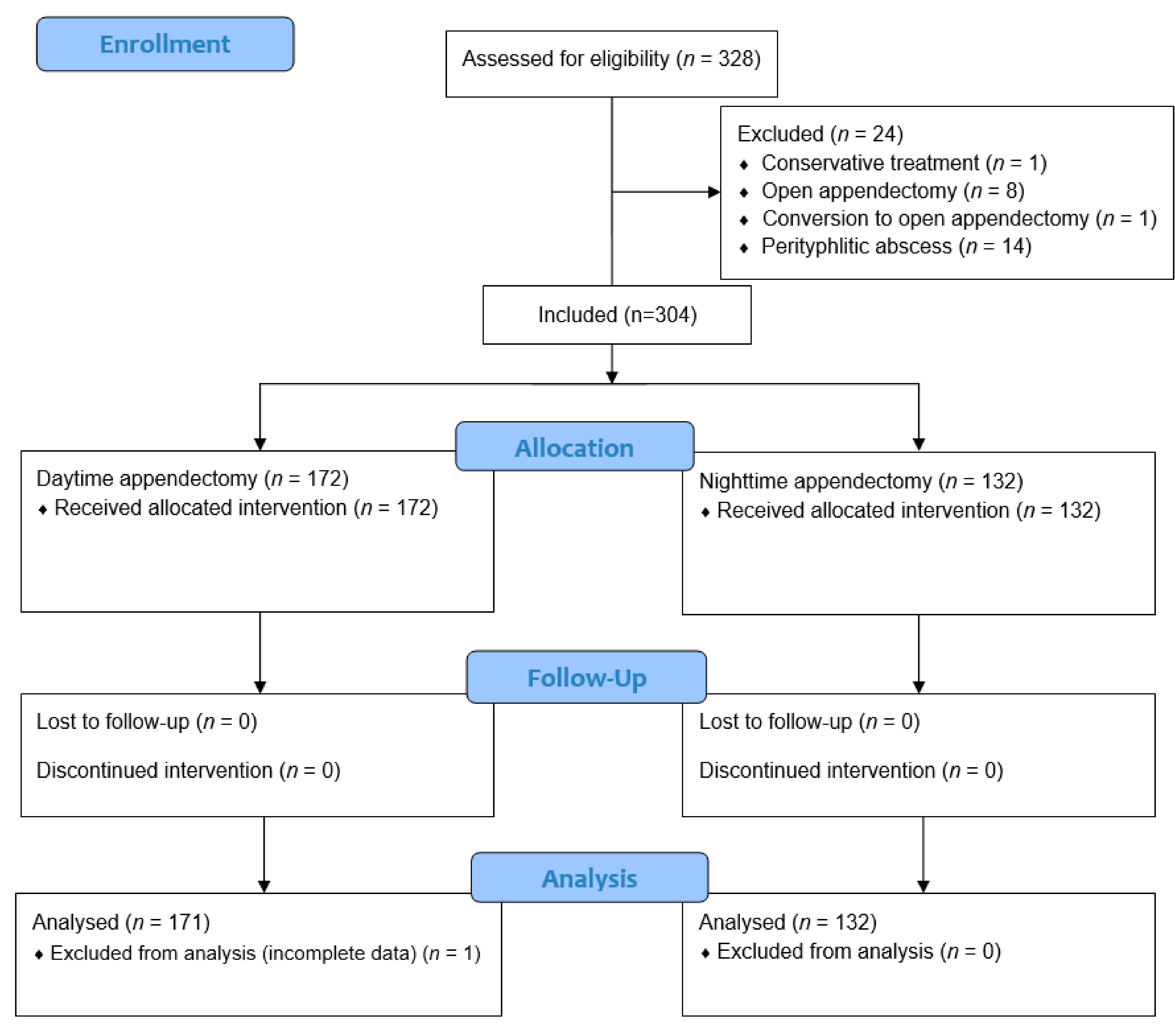 Children 10 00750 g001