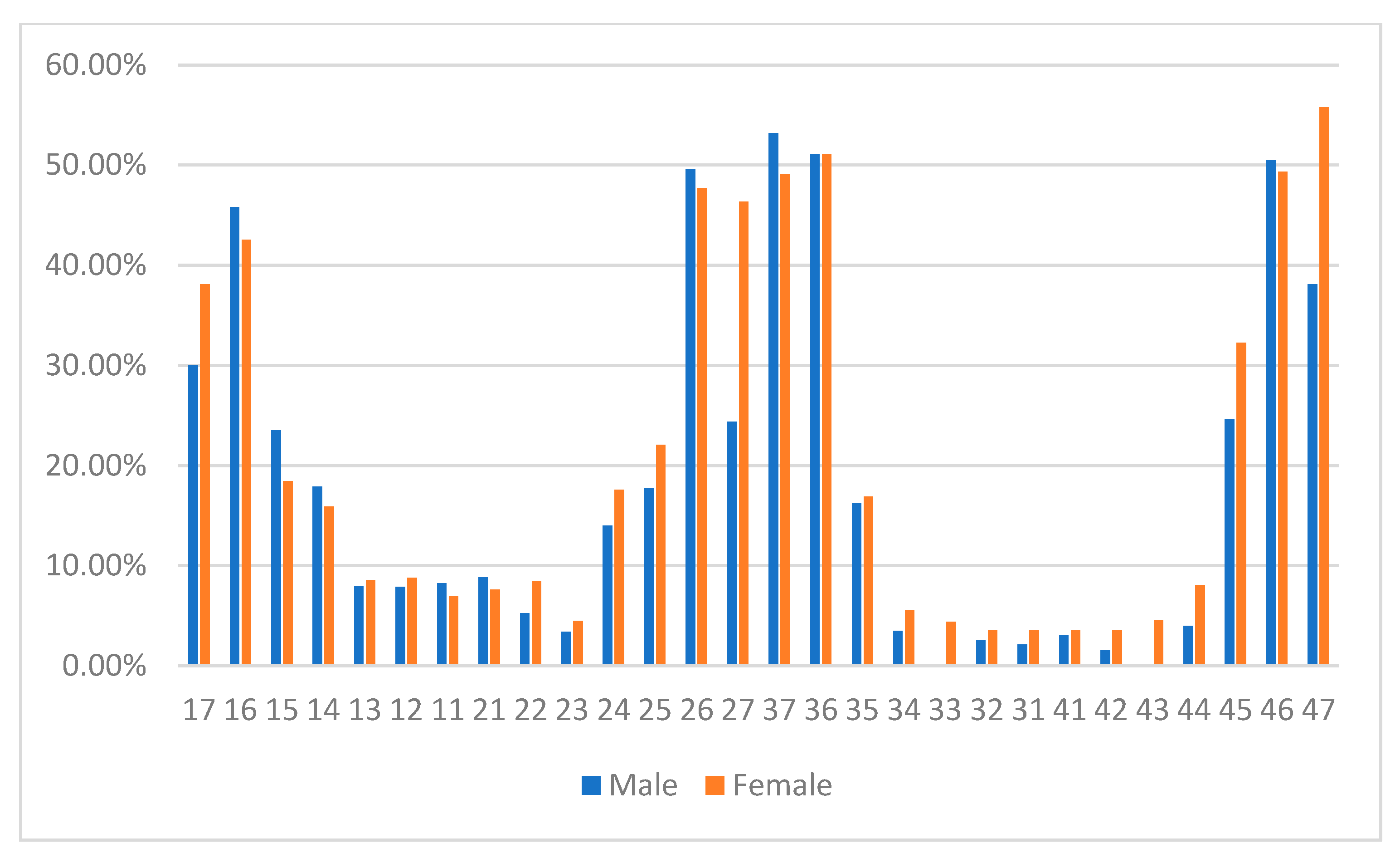 Children 10 00754 g002 Children 10 00754 g002