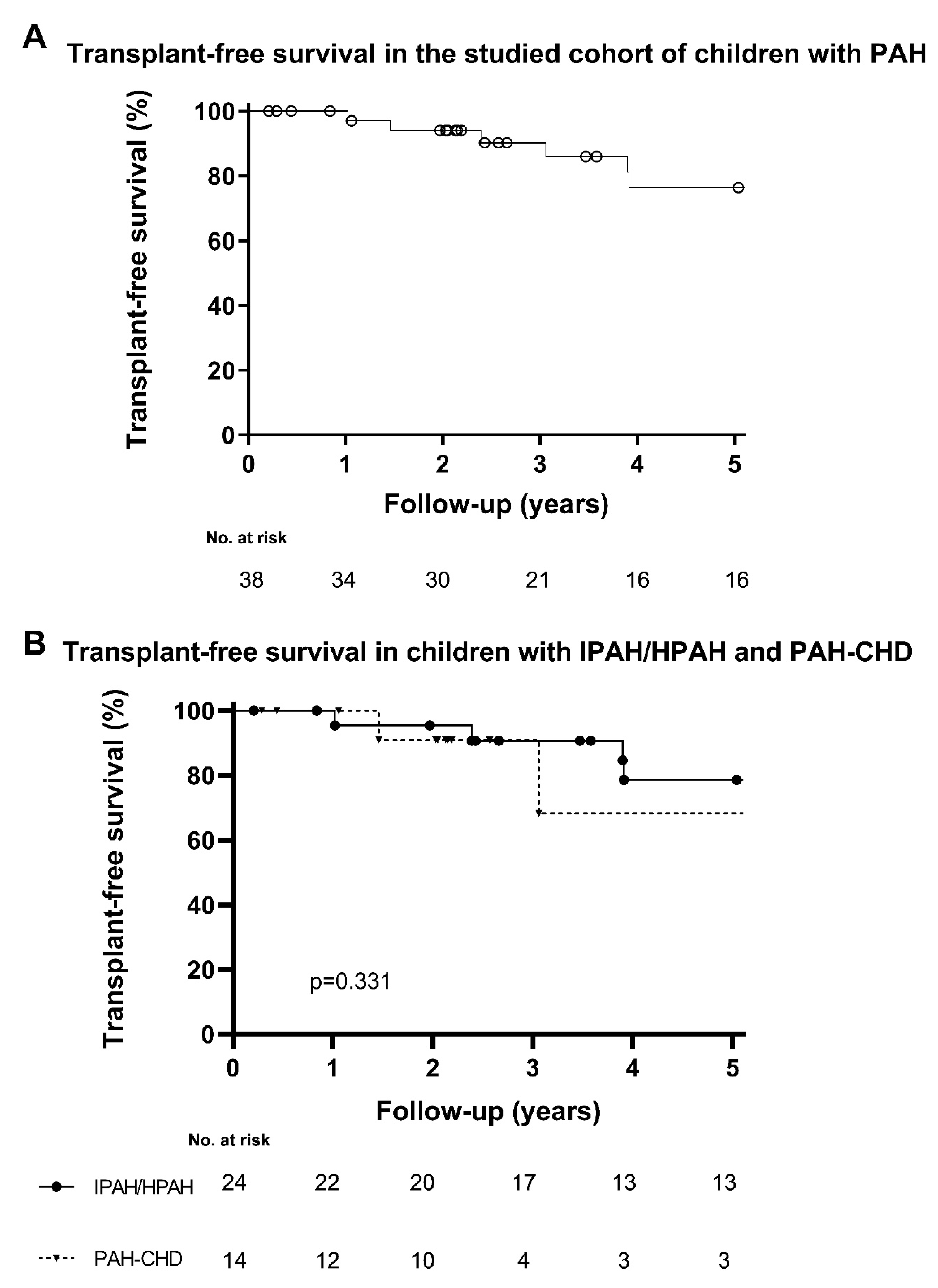 Children 10 00756 g003