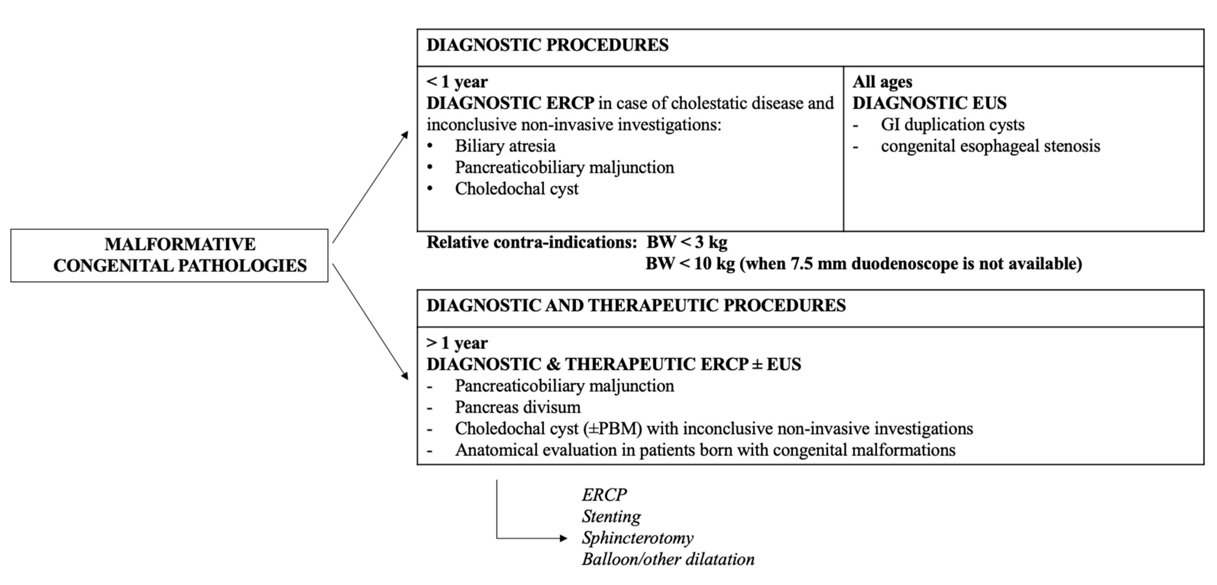Children 10 00760 g006a