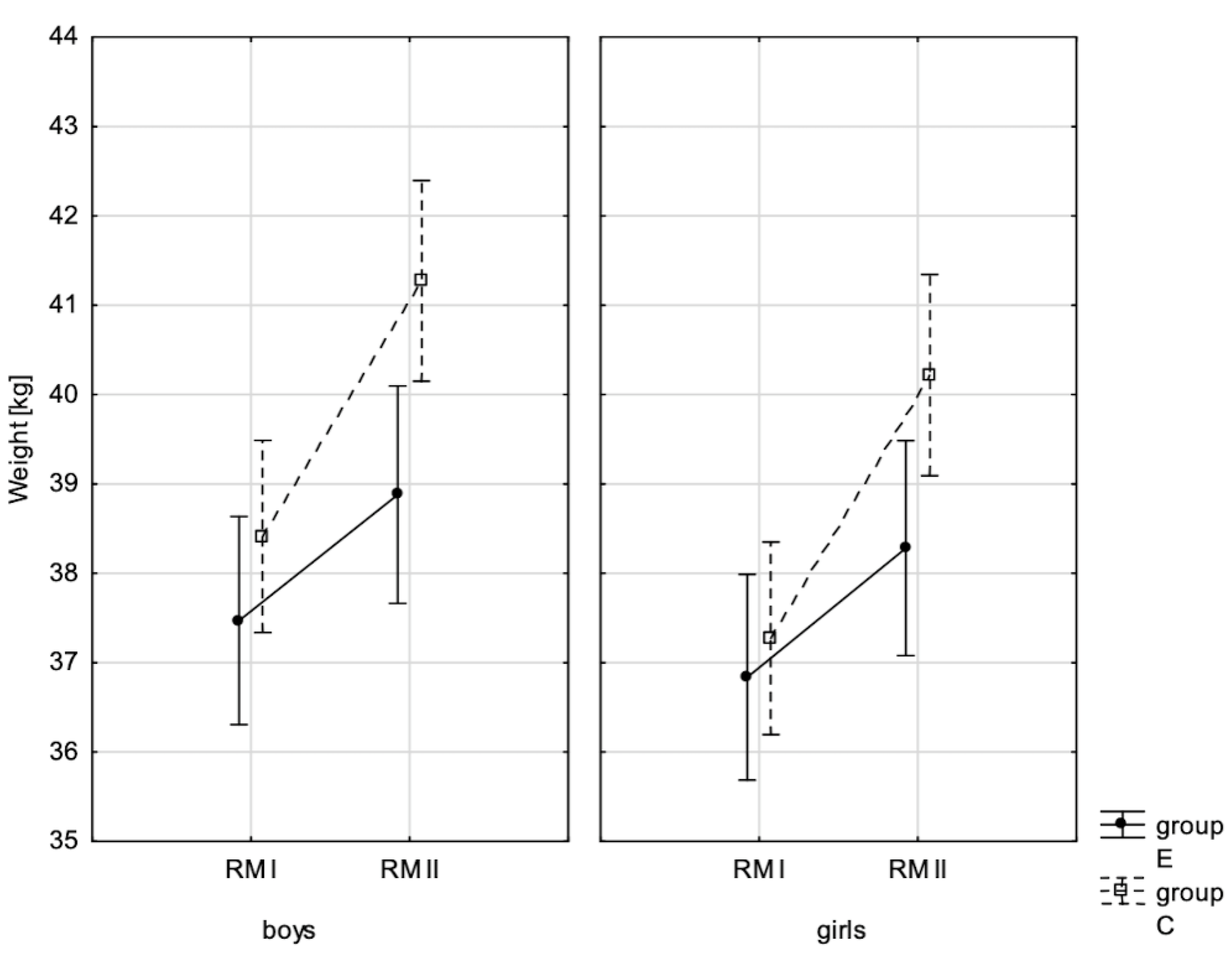 Children 10 00764 g001