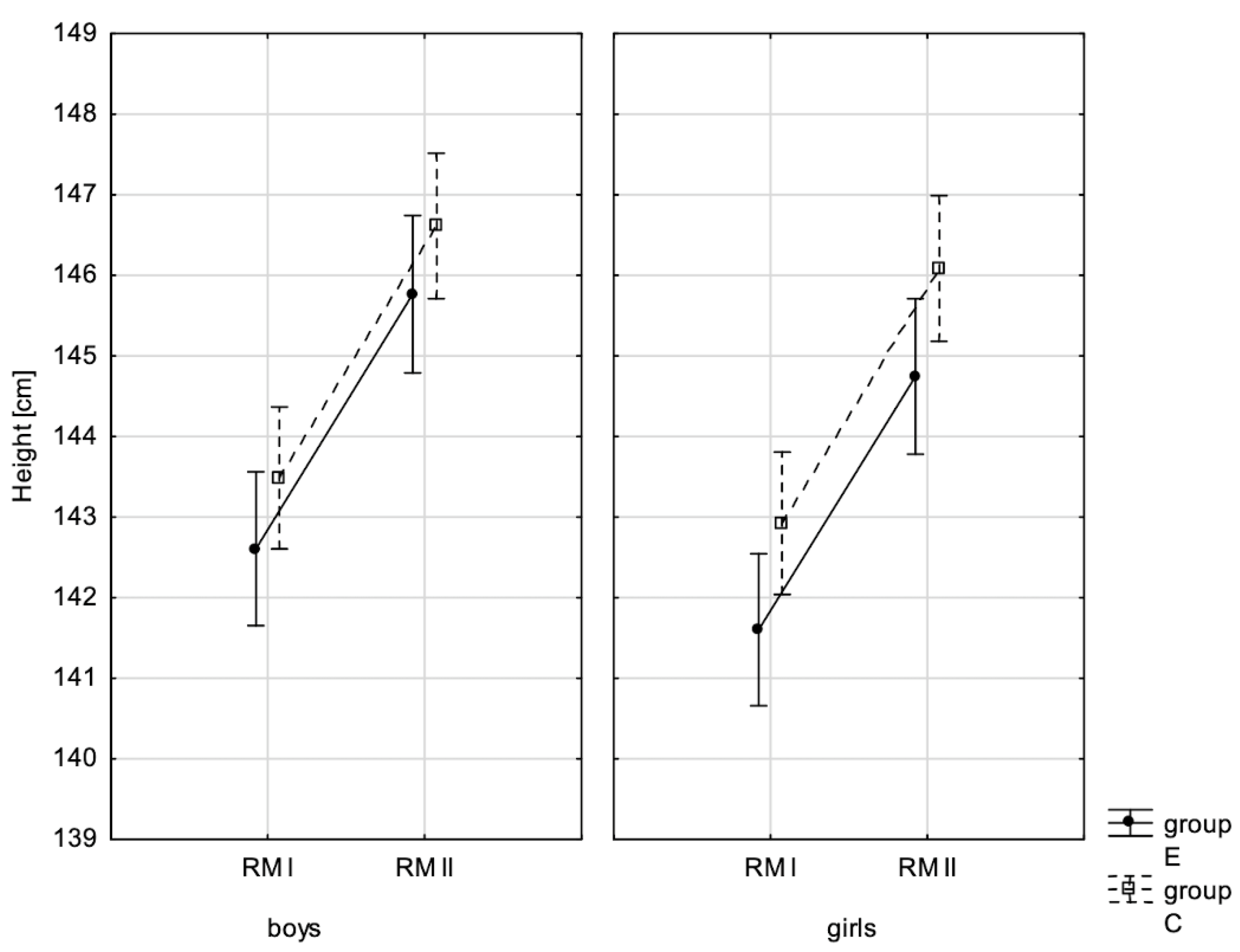 Children 10 00764 g002