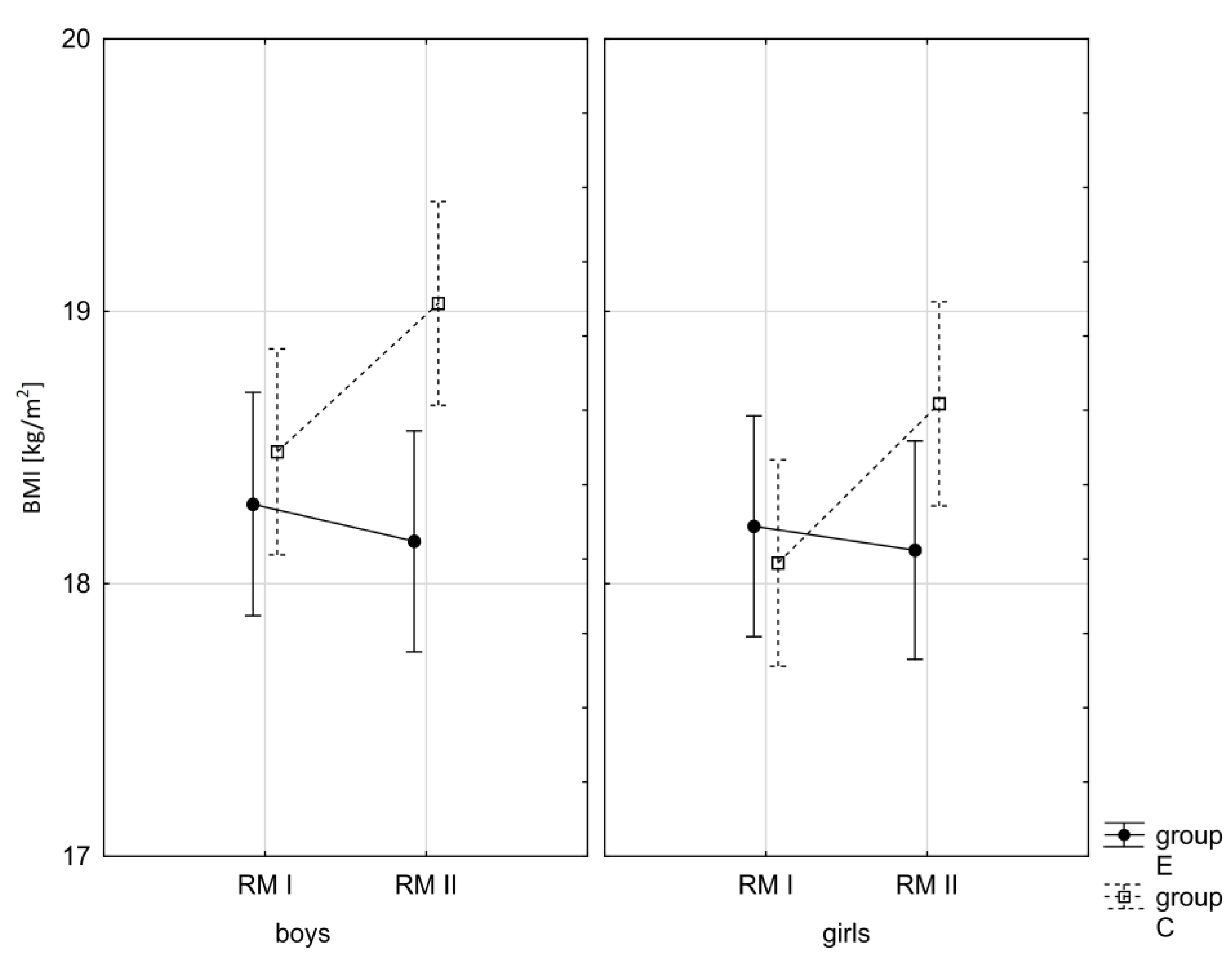Children 10 00764 g003