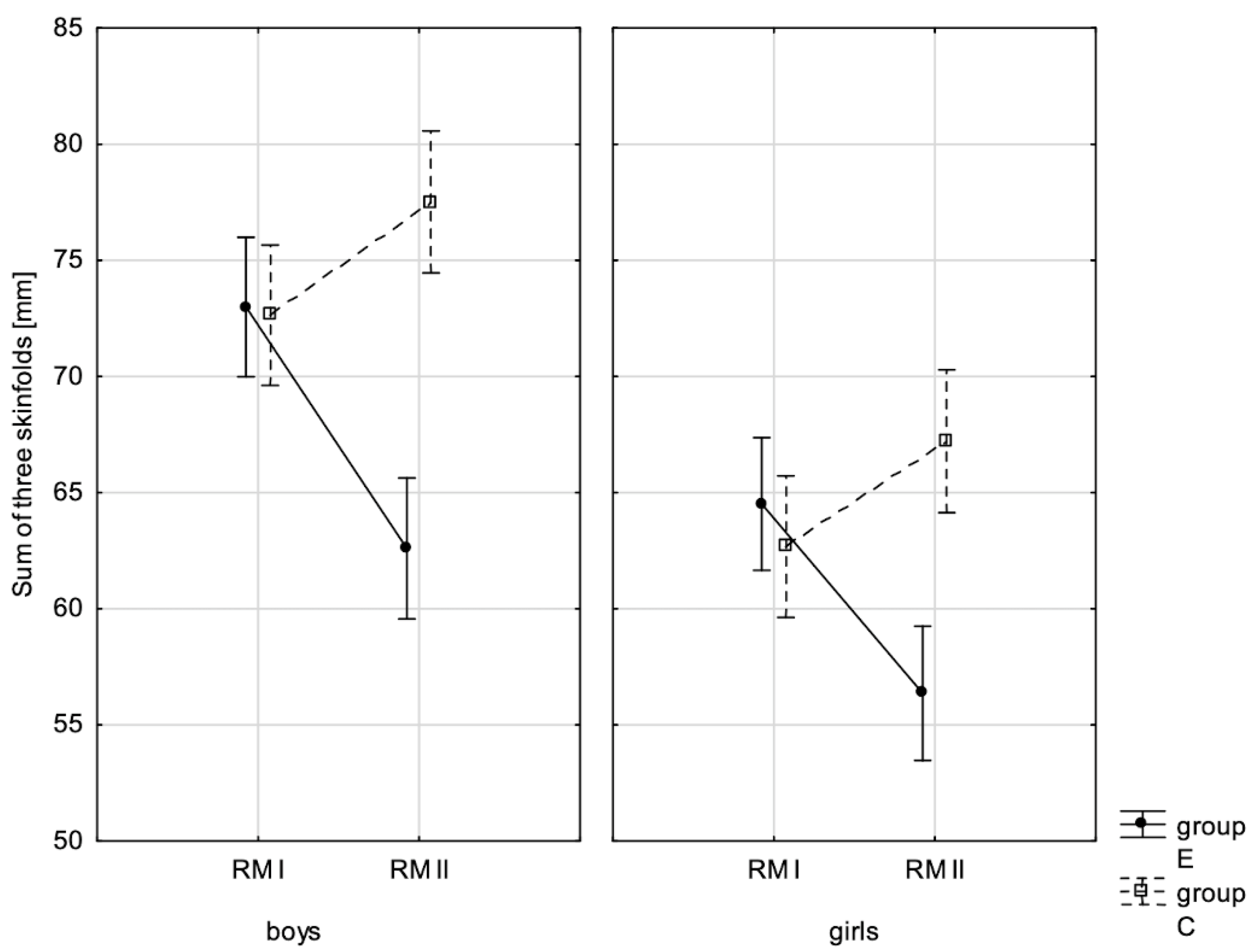Children 10 00764 g004